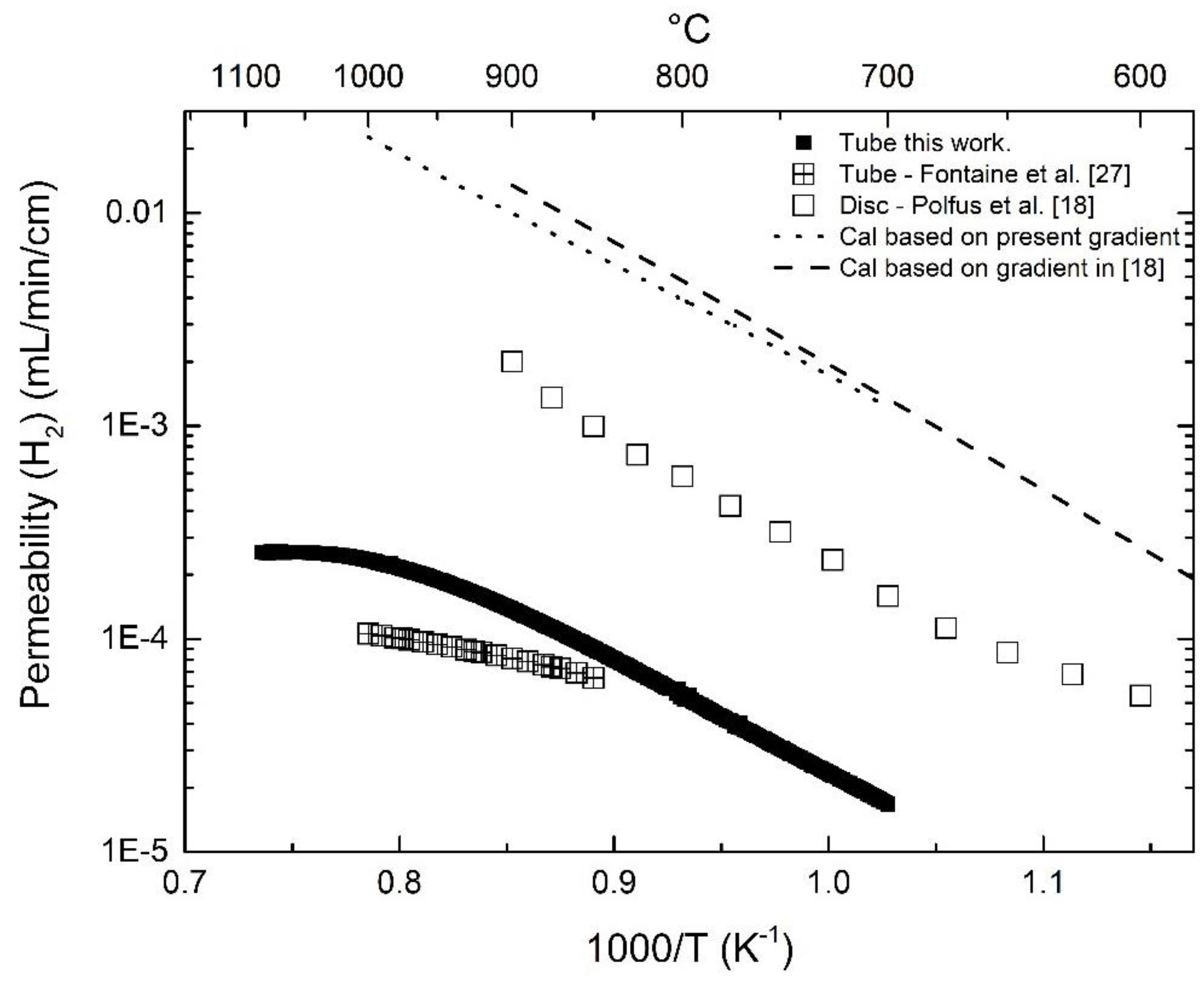Membranes 09 00126 g005