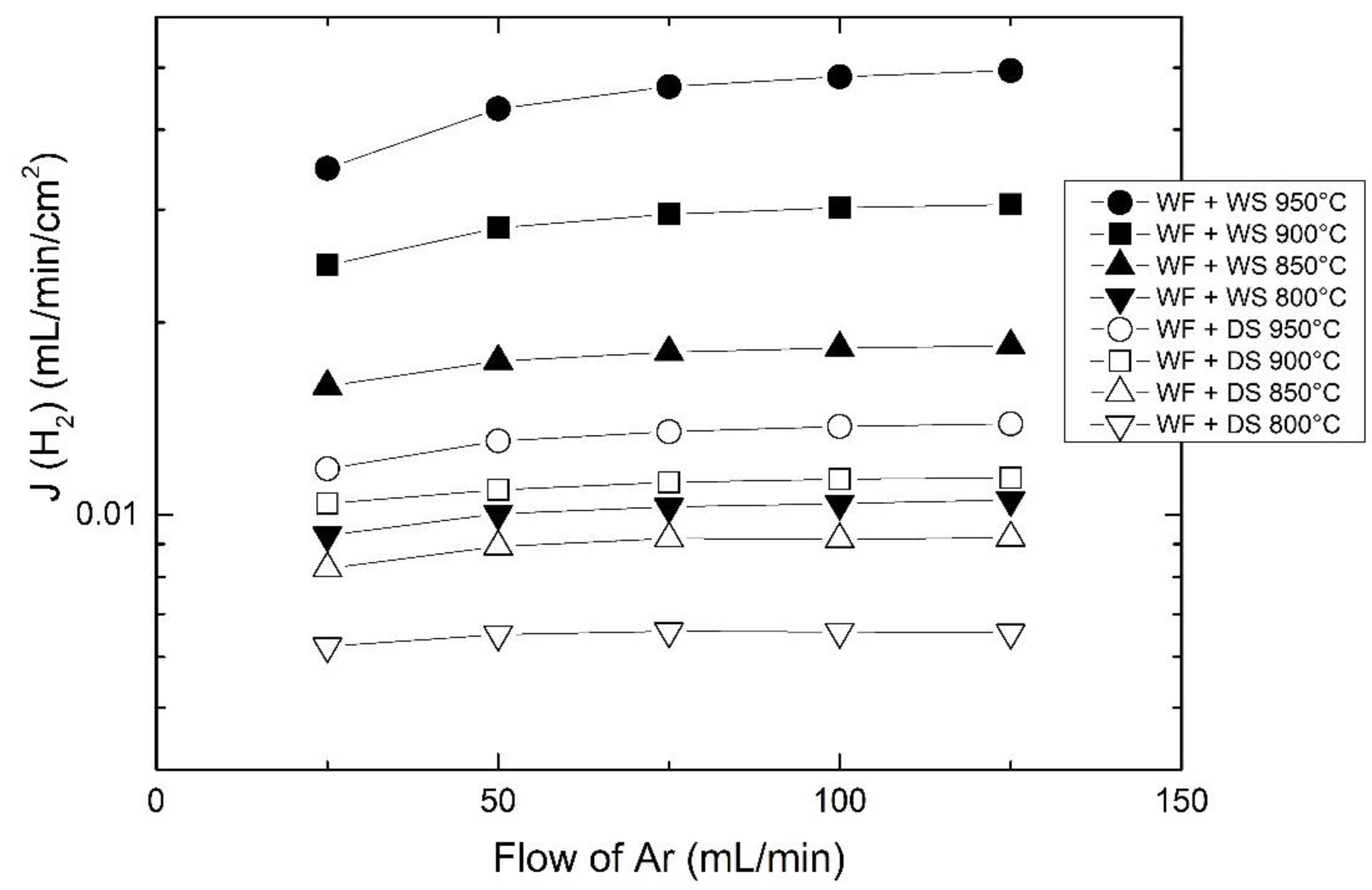 Membranes 09 00126 g006