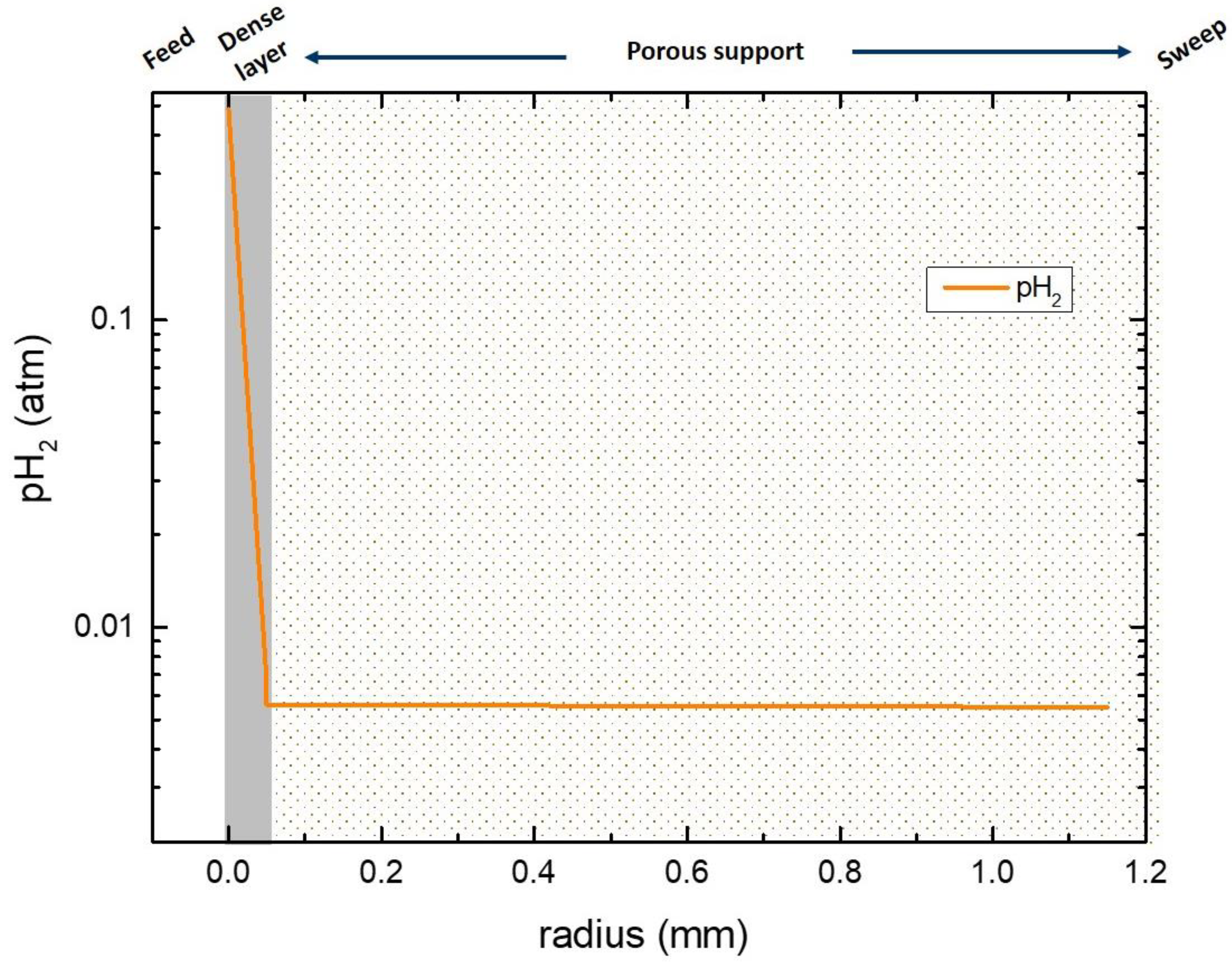 Membranes 09 00126 g010