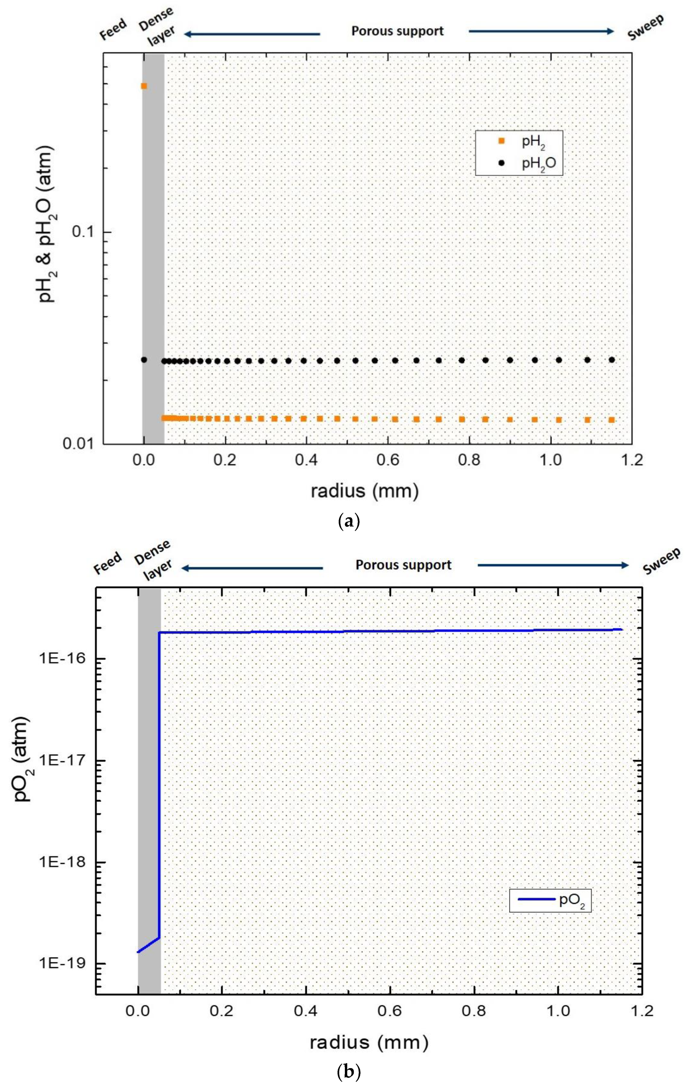 Membranes 09 00126 g011