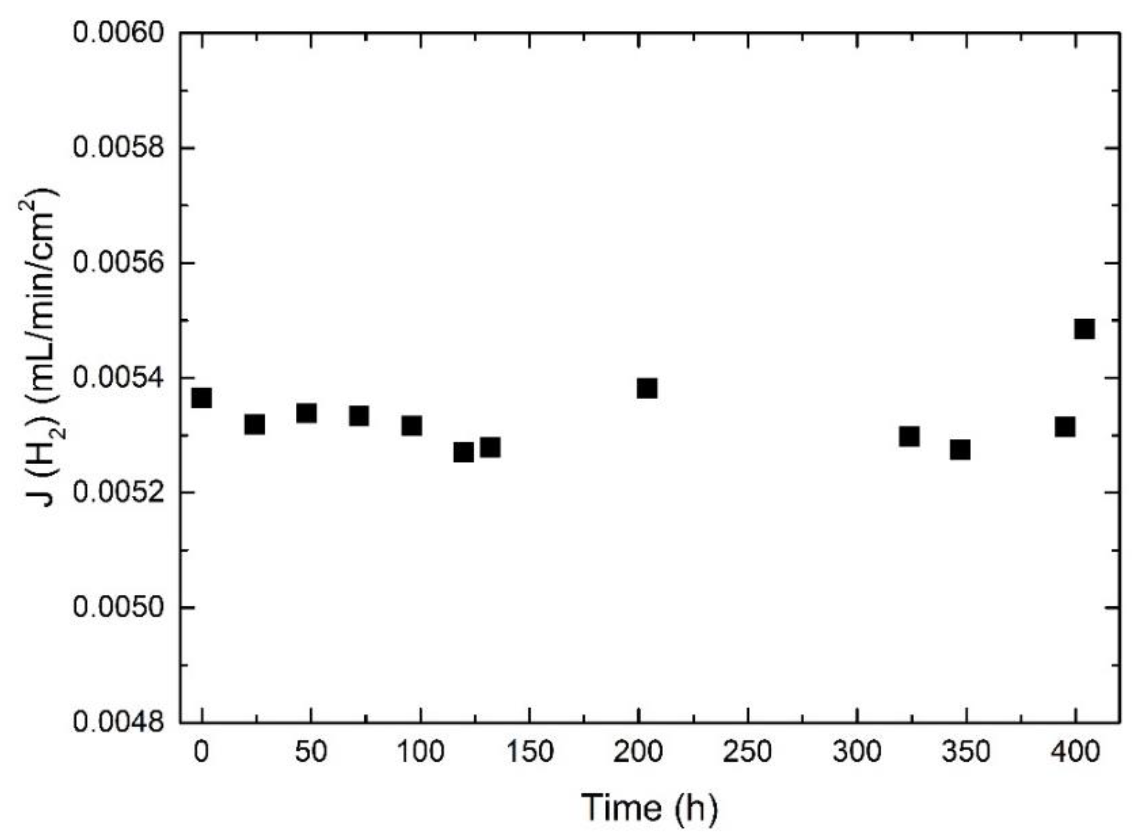 Membranes 09 00126 g013