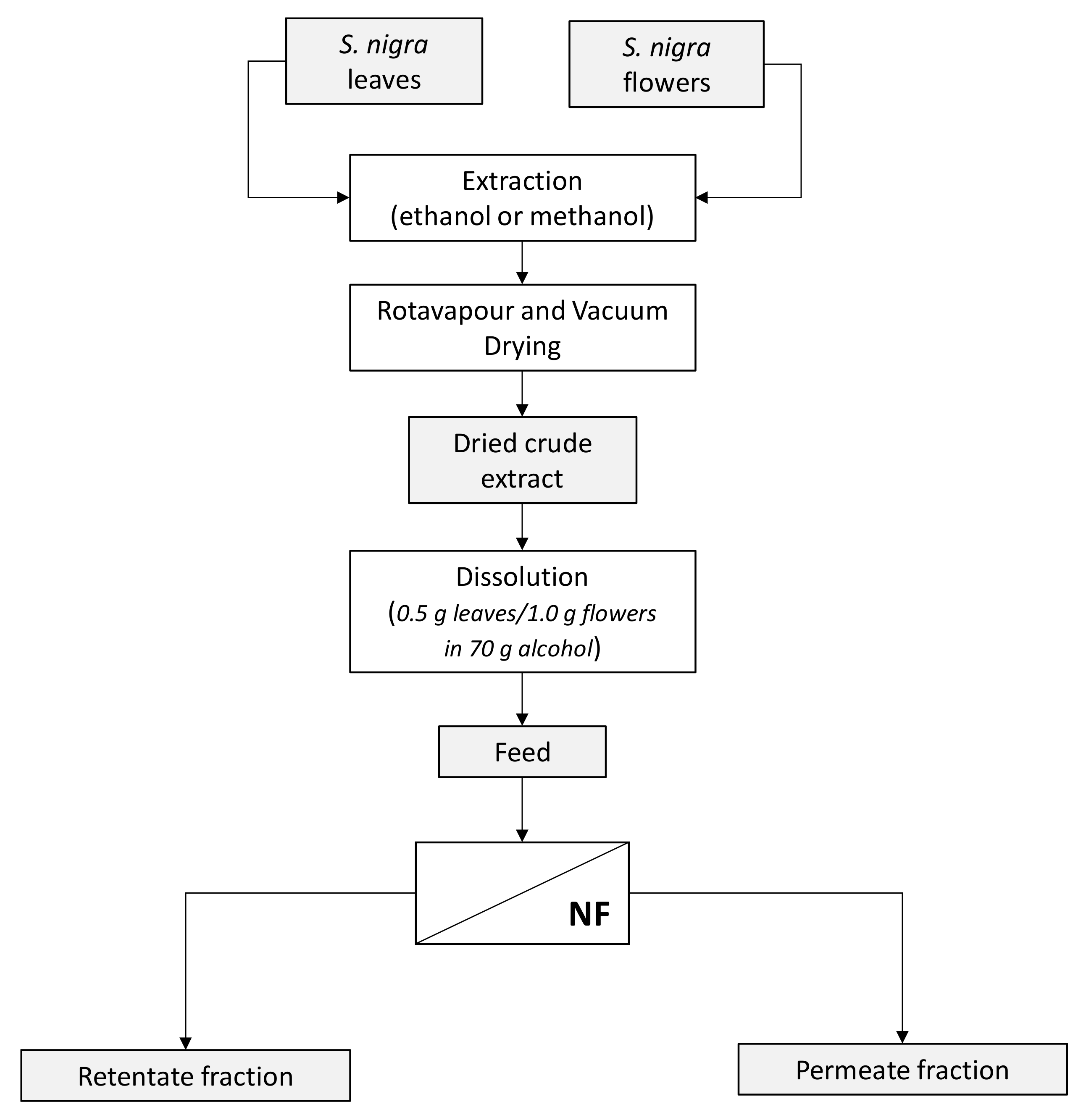 Membranes 09 00127 g001