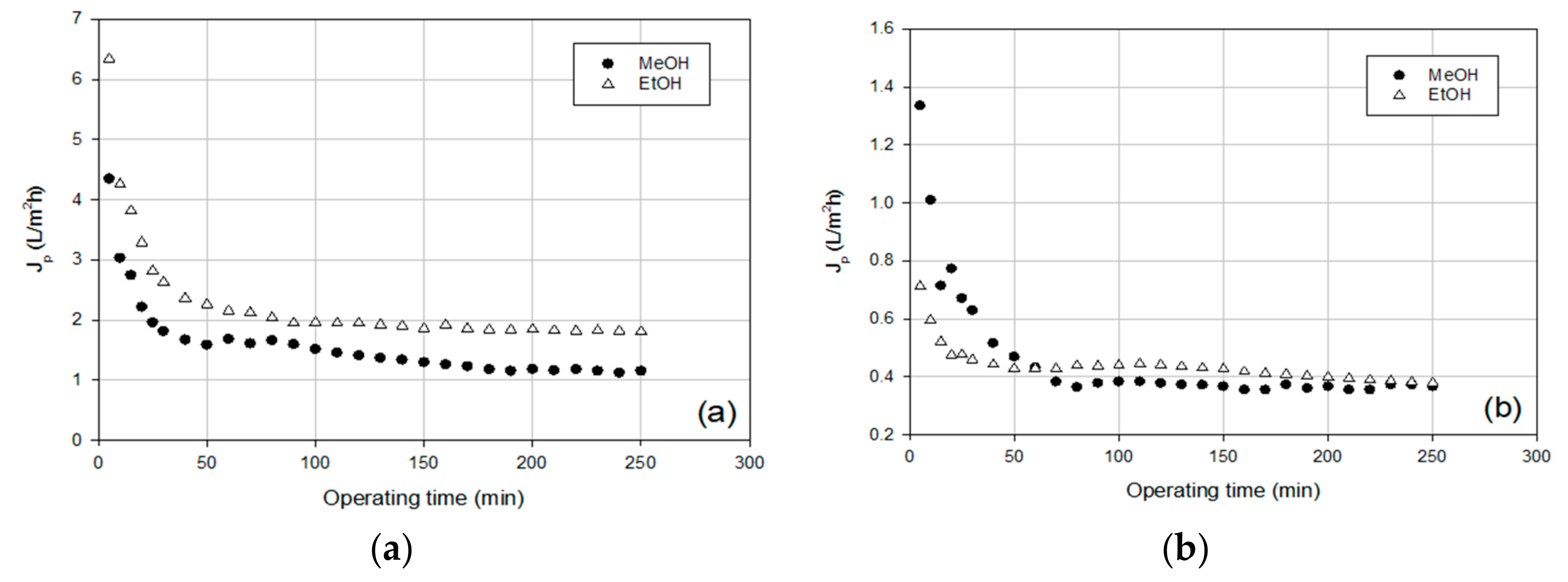 Membranes 09 00127 g002
