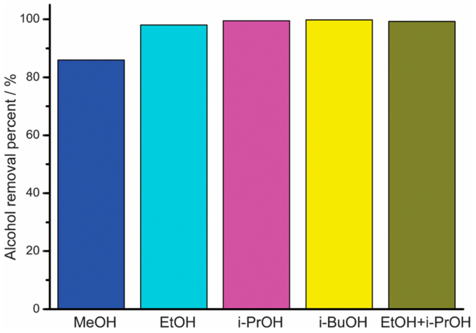 Membranes 09 00128 g006