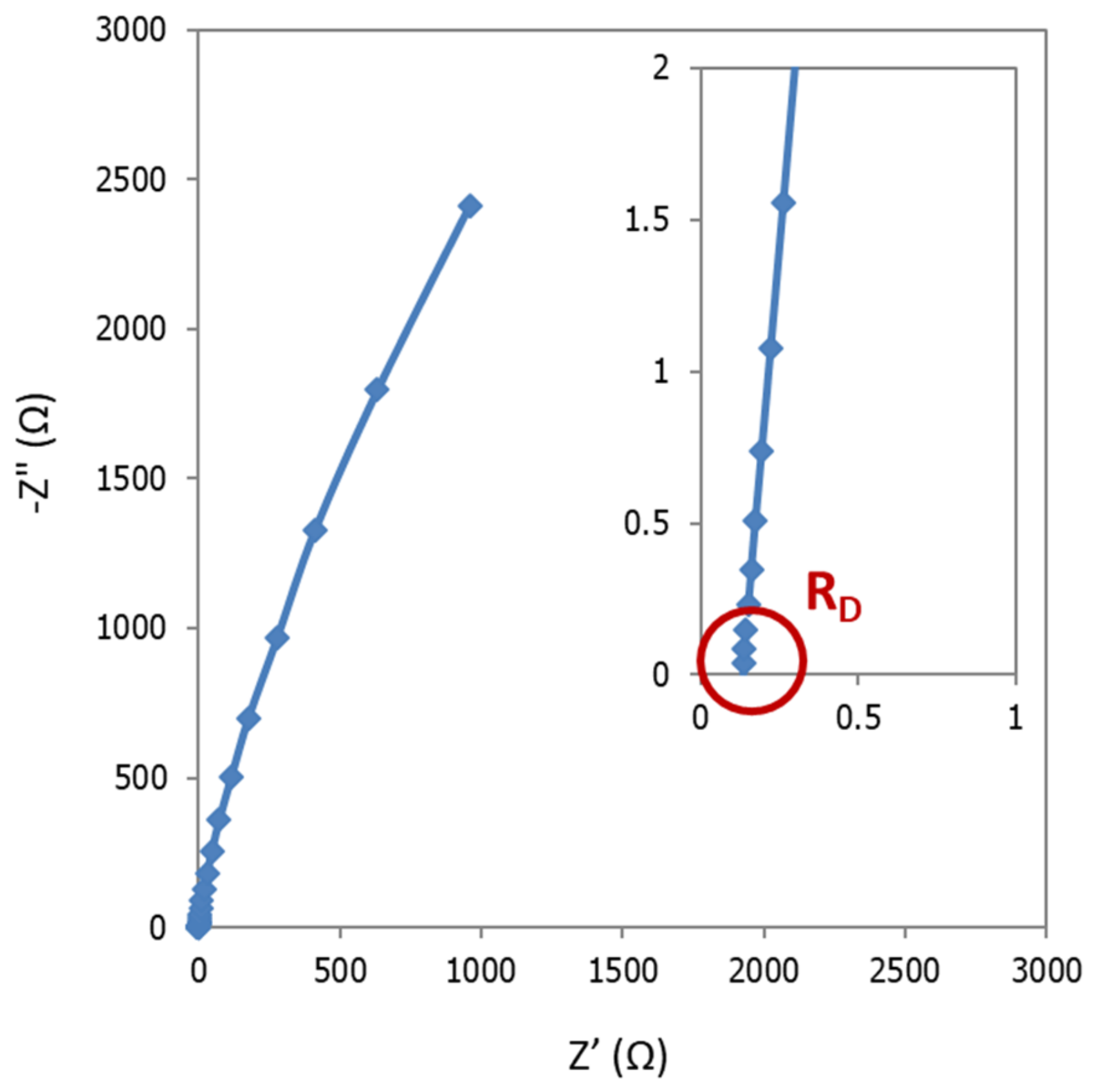 Membranes 09 00129 g006