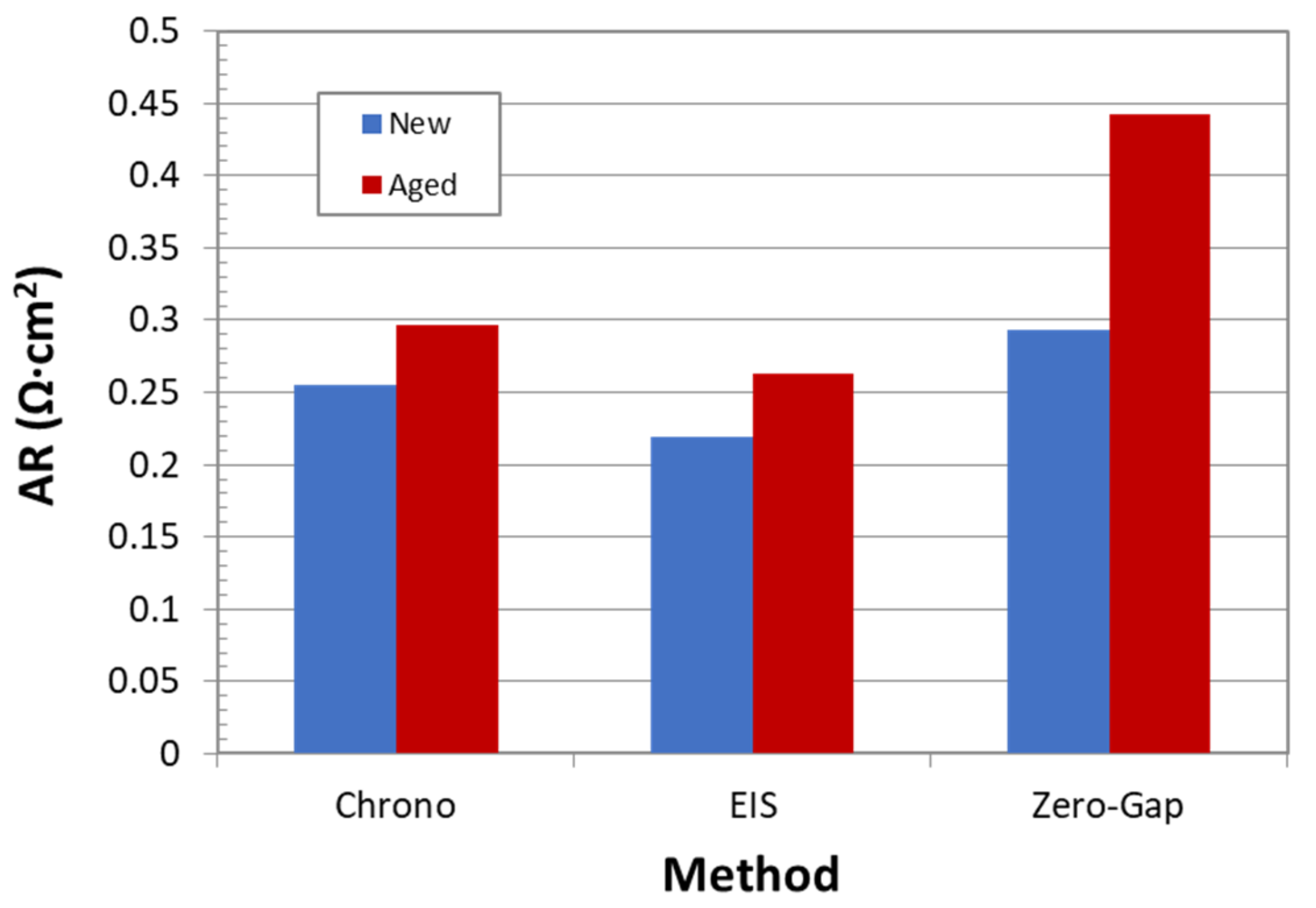 Membranes 09 00129 g017