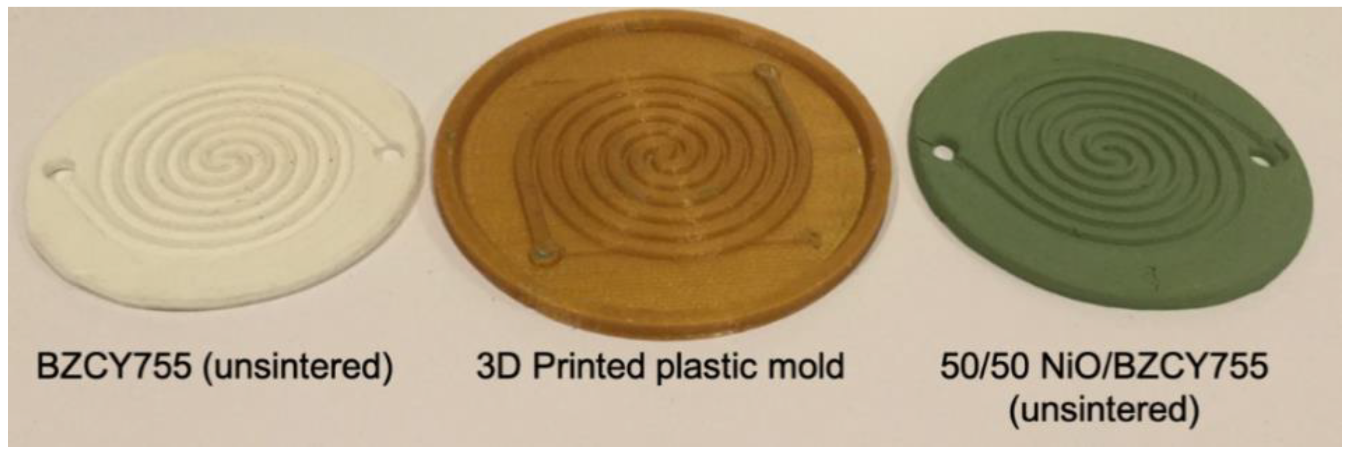 Membranes 09 00130 g001