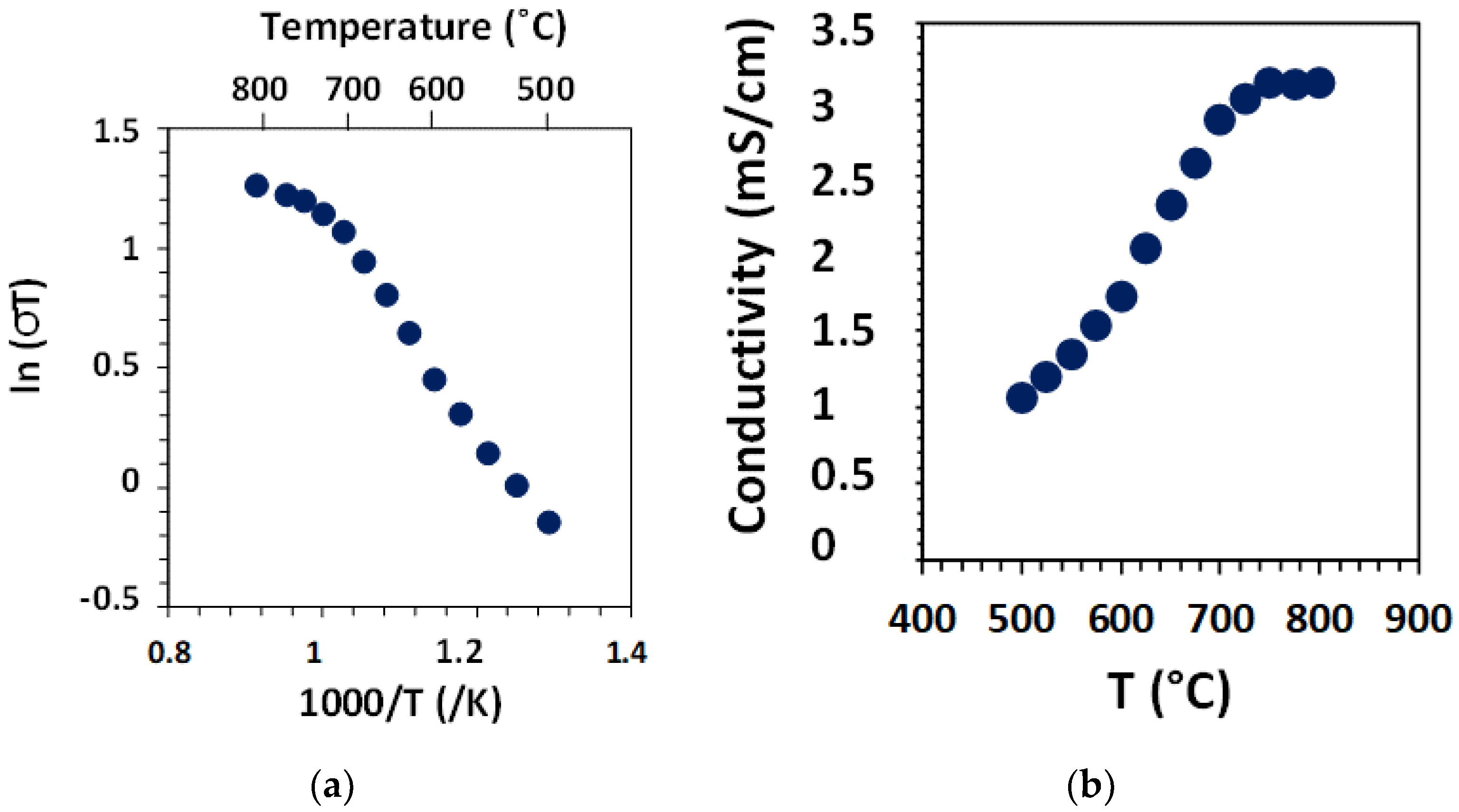 Membranes 09 00130 g007