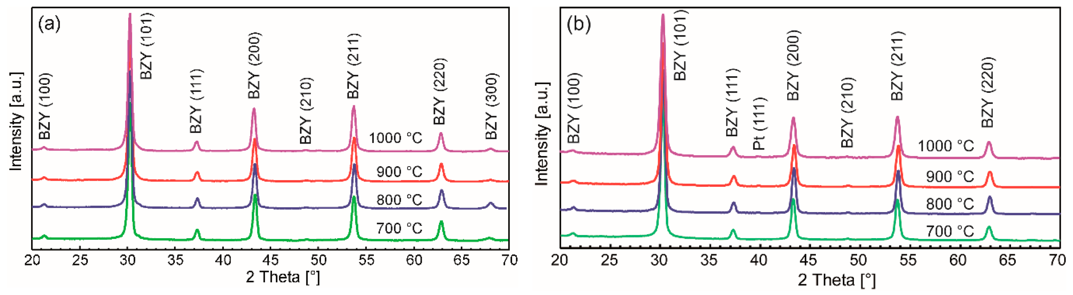 Membranes 09 00131 g006 Membranes 09 00131 g006