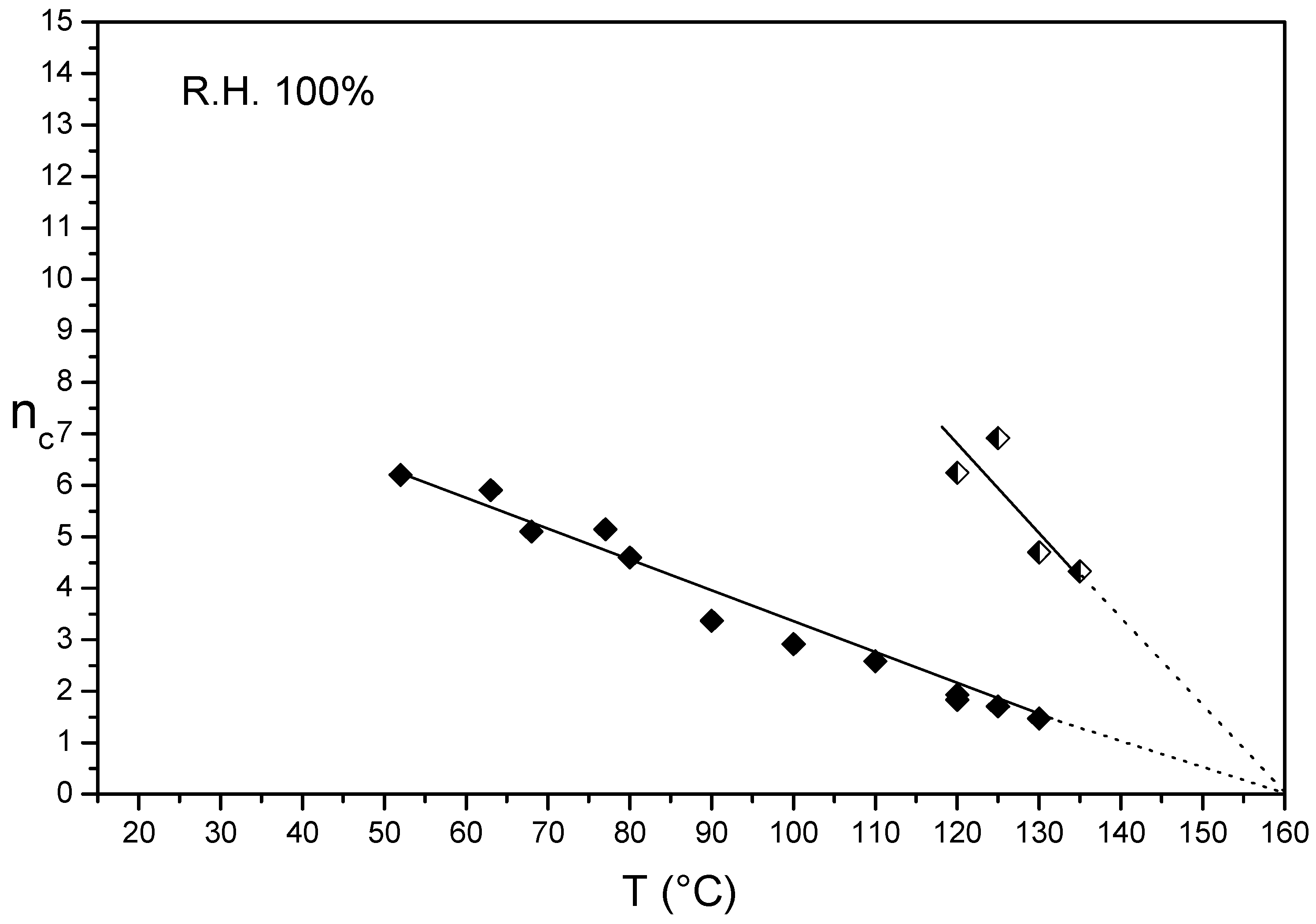 Membranes 09 00134 g003 Membranes 09 00134 g003
