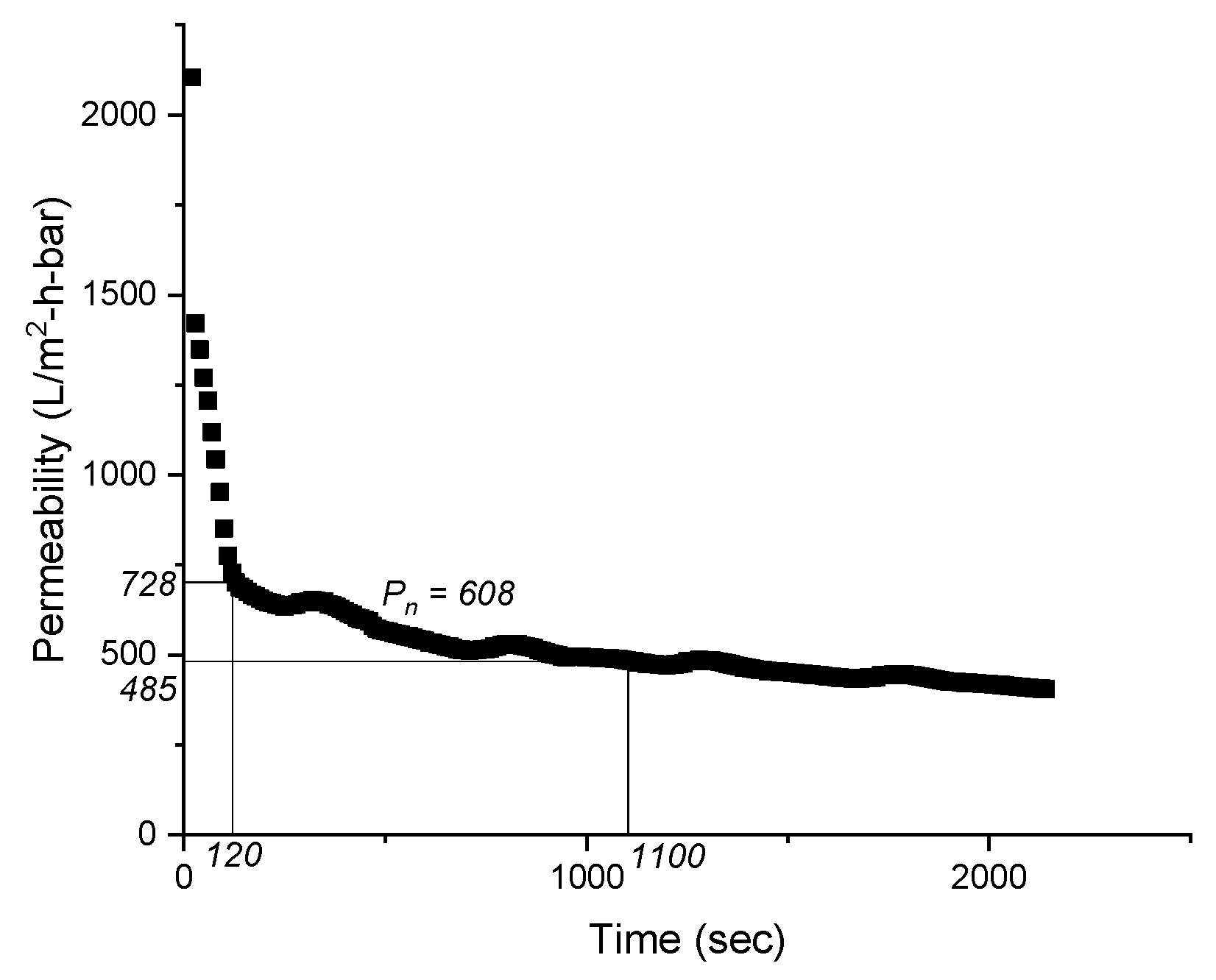 Membranes 09 00135 g002 Membranes 09 00135 g002