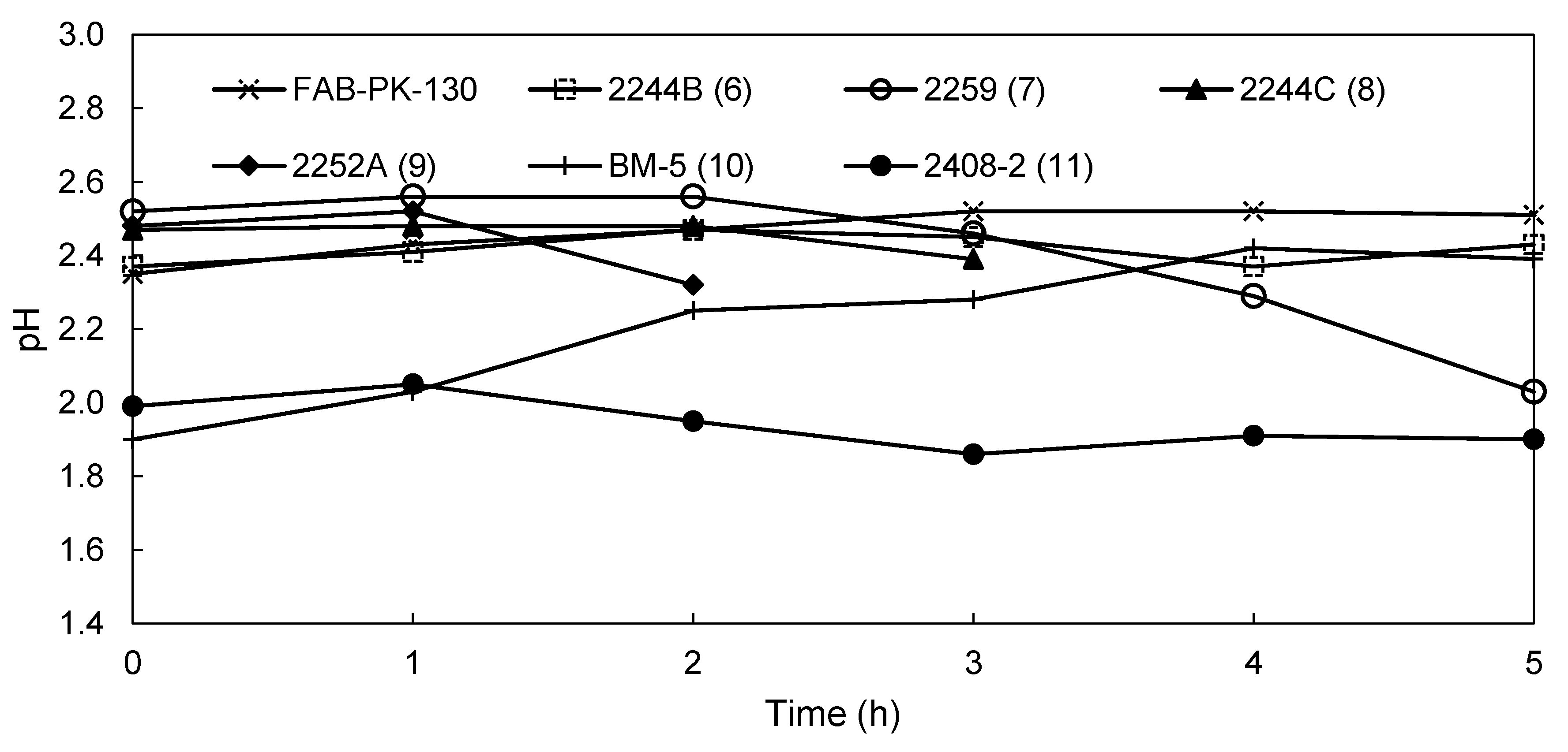 Membranes 09 00137 g005
