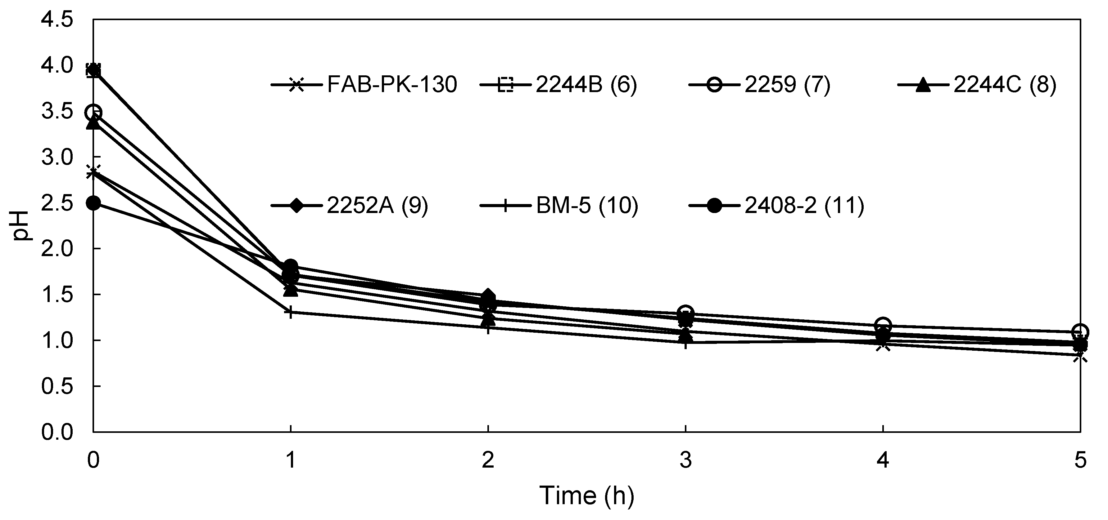 Membranes 09 00137 g006