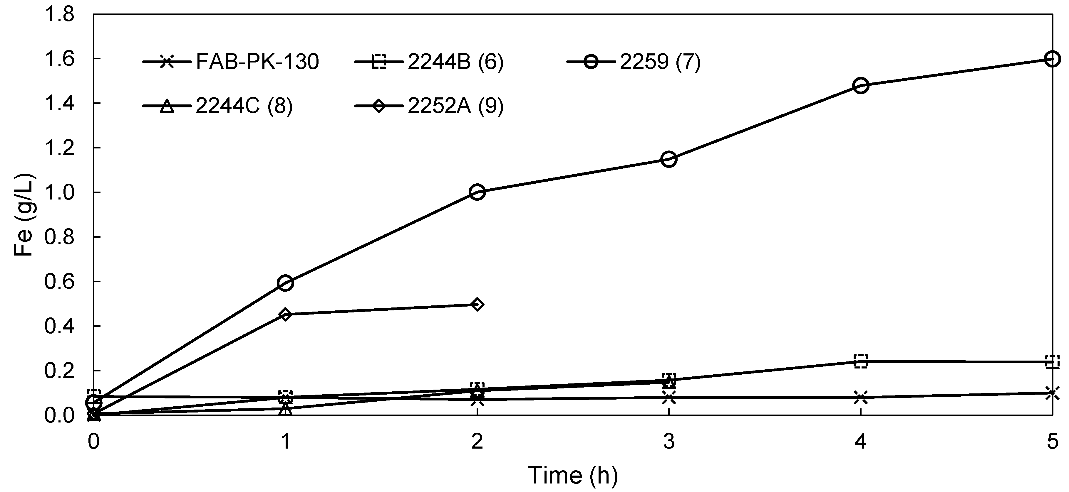 Membranes 09 00137 g007