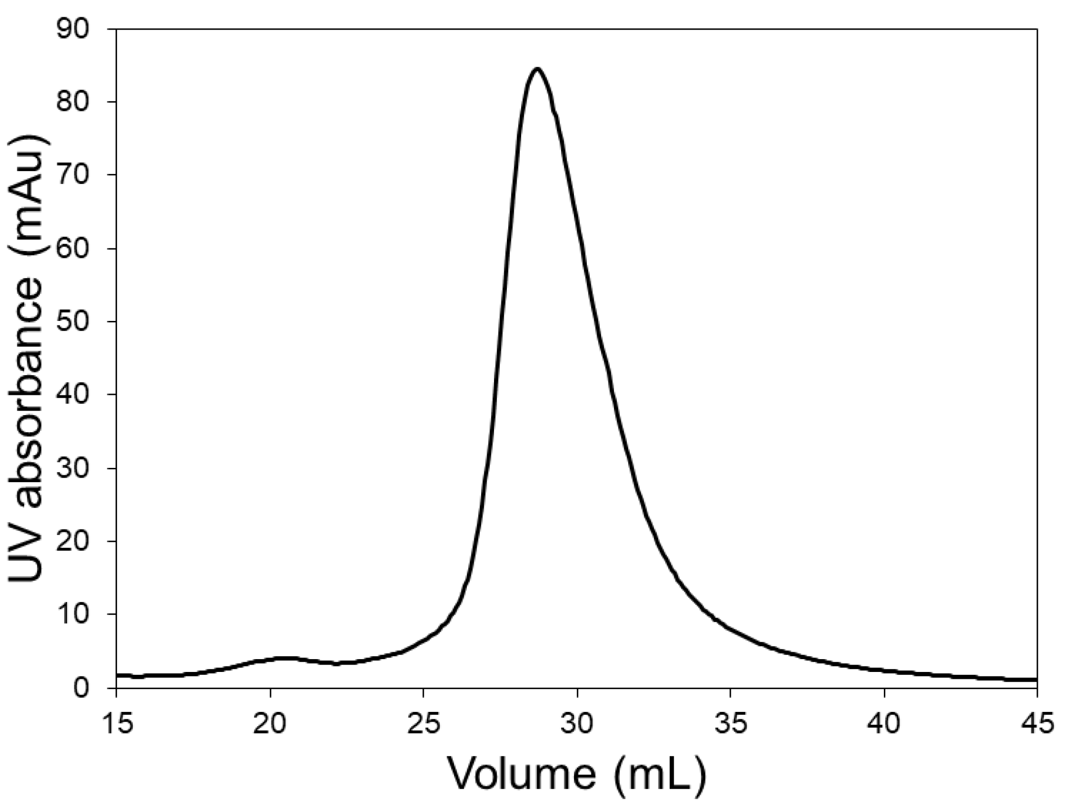Membranes 09 00138 g003 550