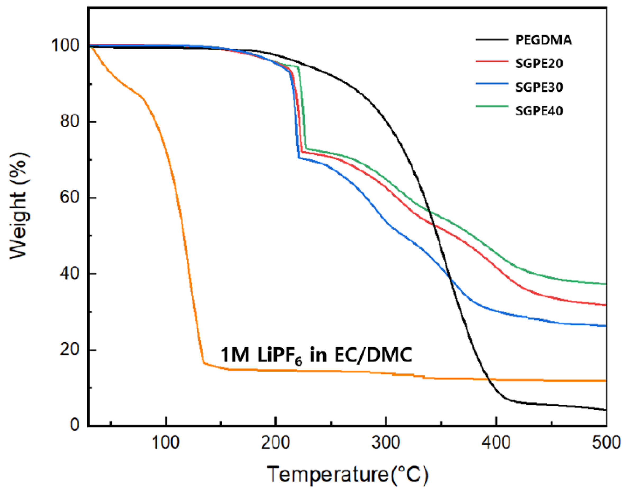 Membranes 09 00139 g005 Membranes 09 00139 g005