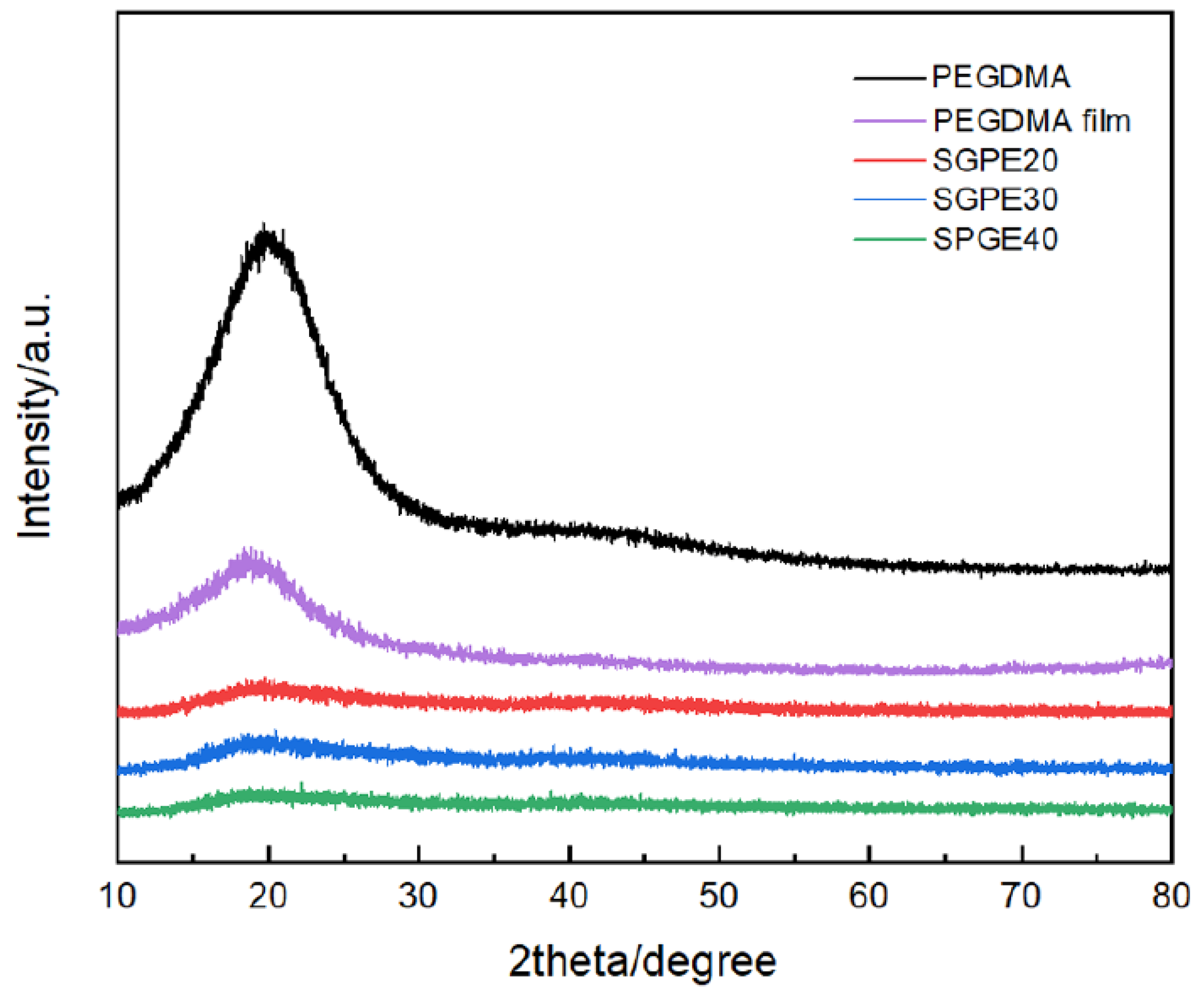 Membranes 09 00139 g007 Membranes 09 00139 g007