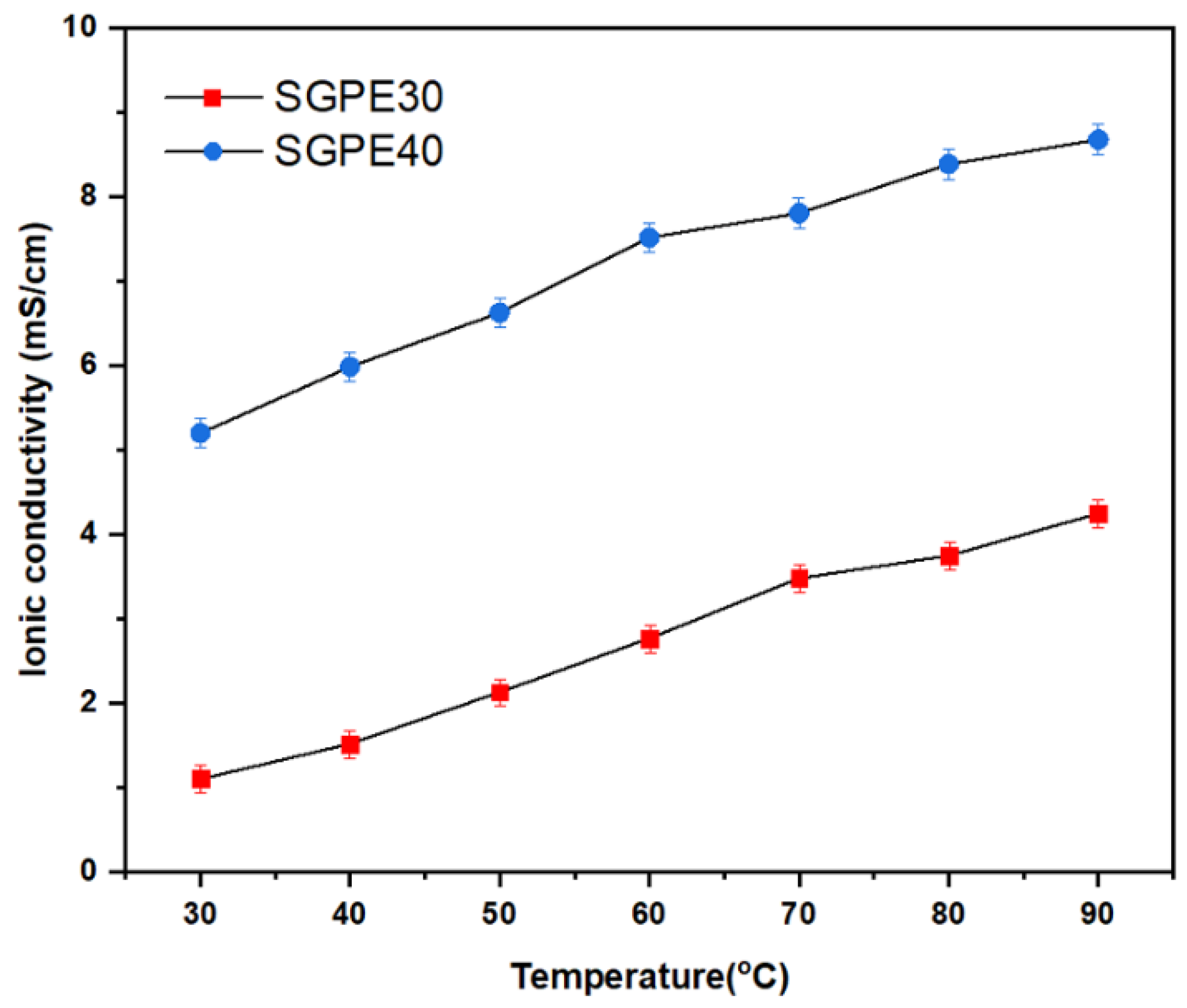 Membranes 09 00139 g009 Membranes 09 00139 g009