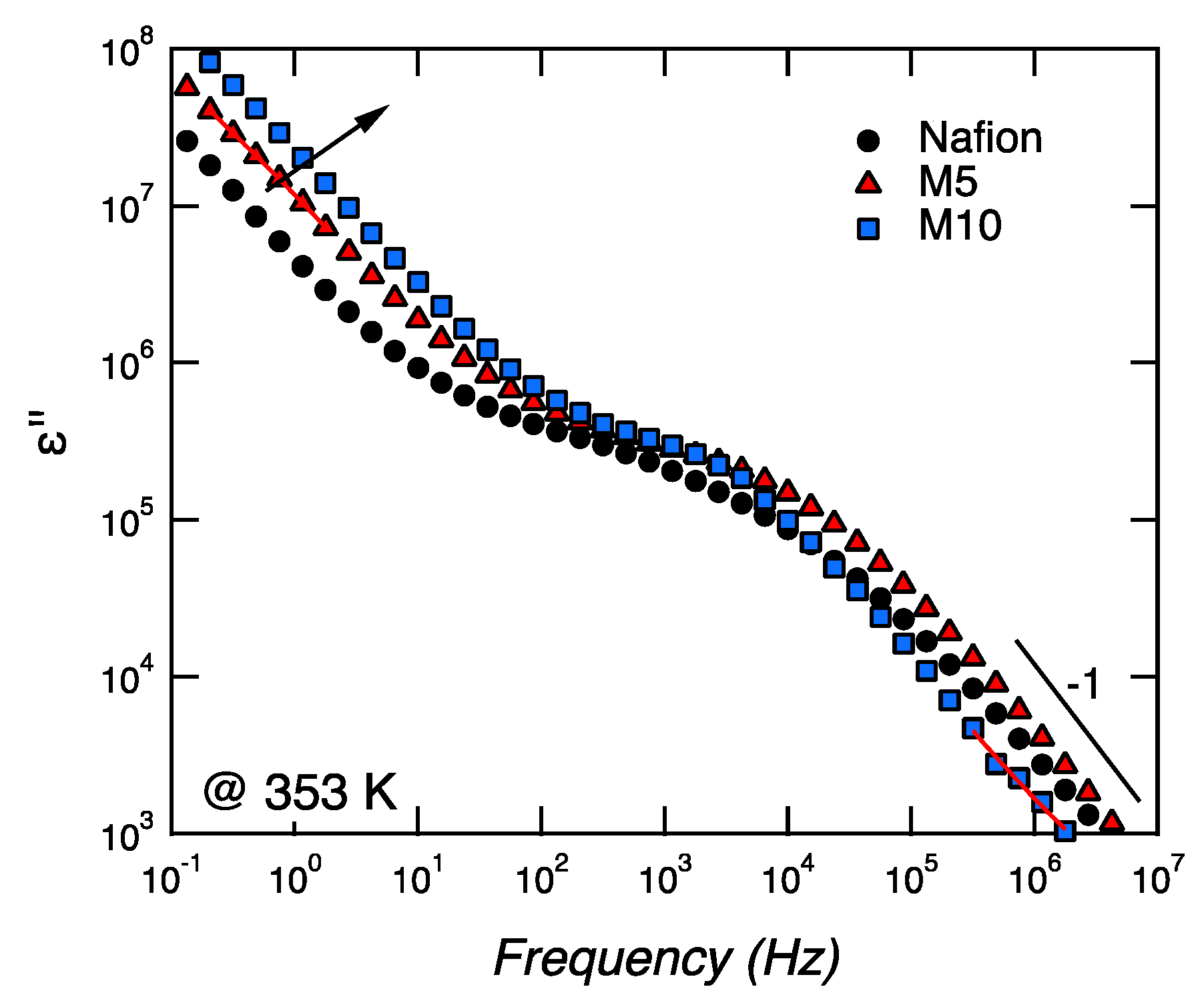 Membranes 09 00143 g006