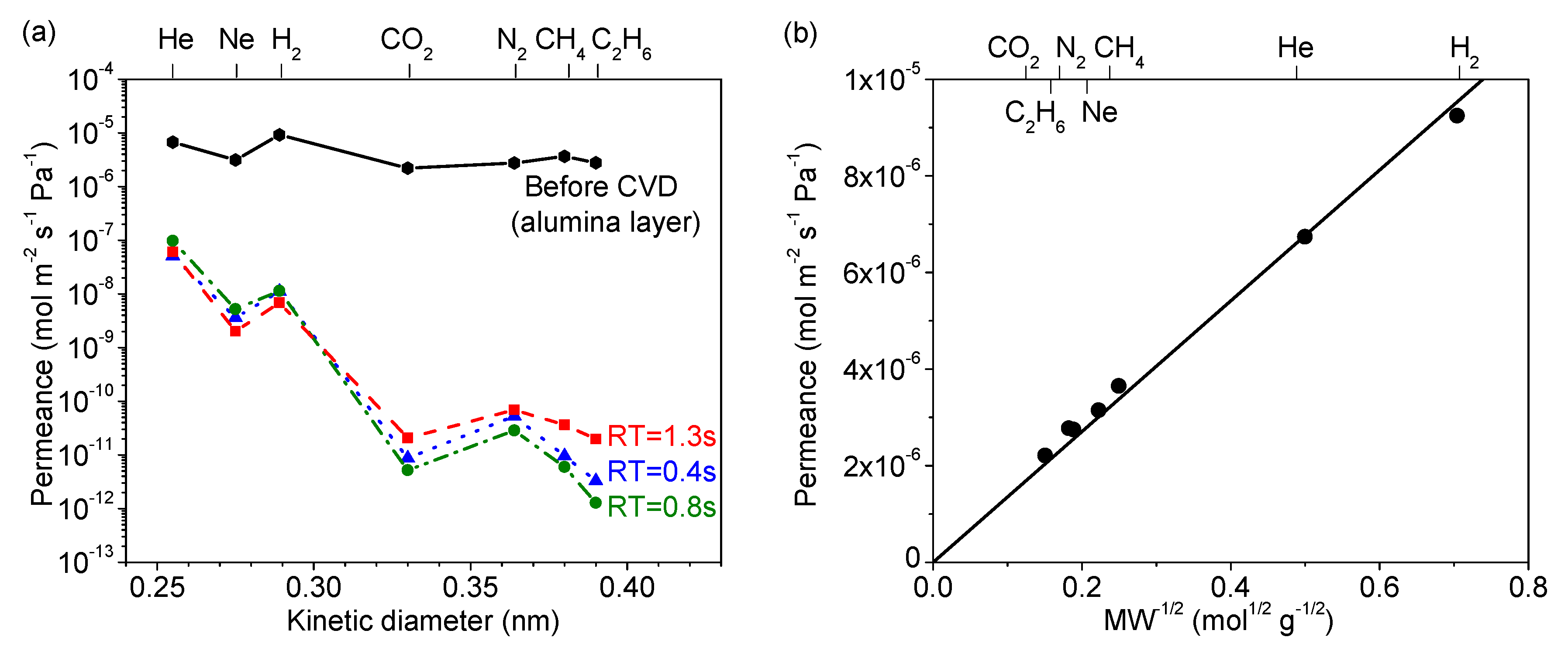 Membranes 09 00144 g004 Membranes 09 00144 g004