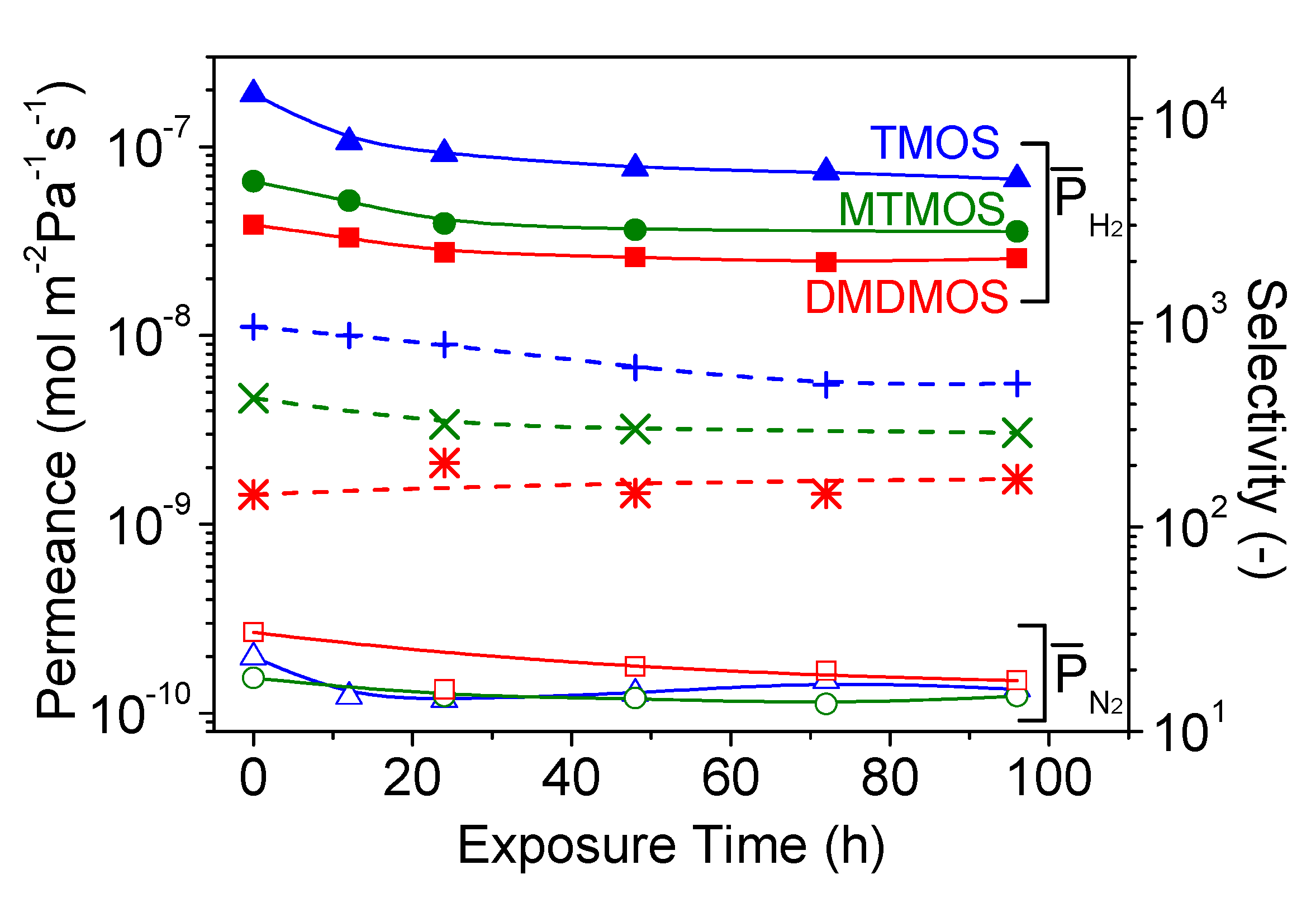 Membranes 09 00144 g009 Membranes 09 00144 g009