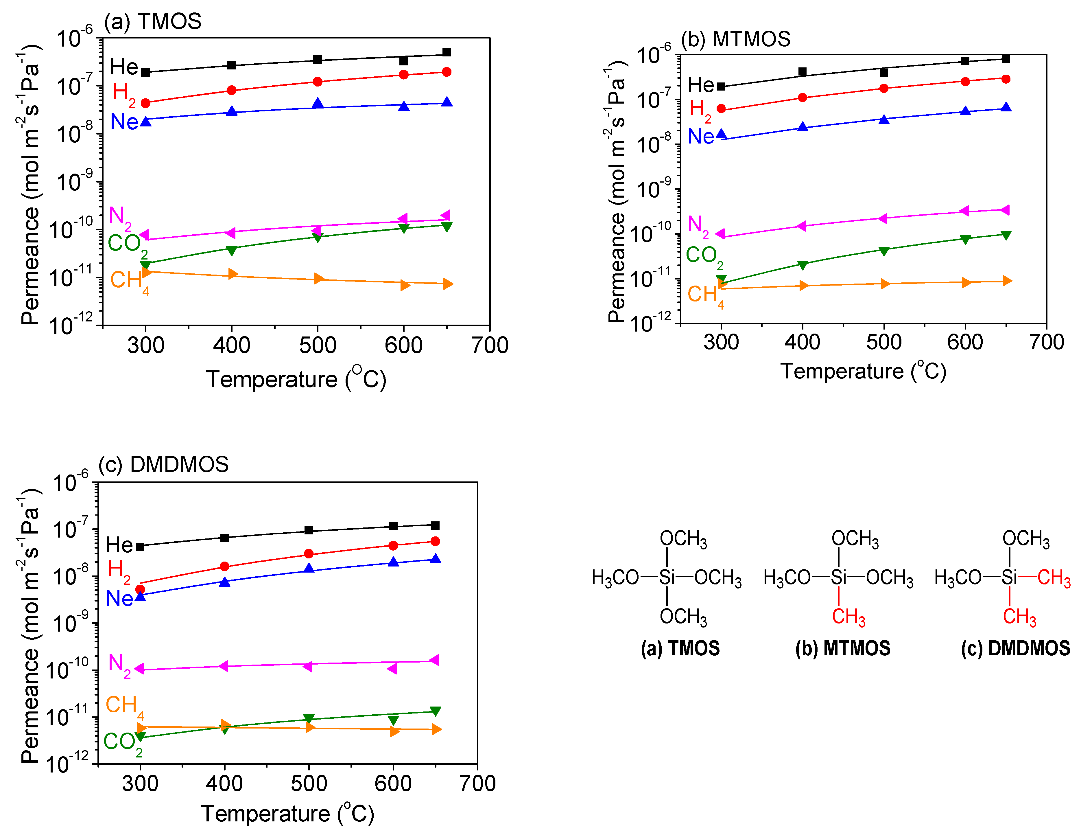 Membranes 09 00144 g010 Membranes 09 00144 g010