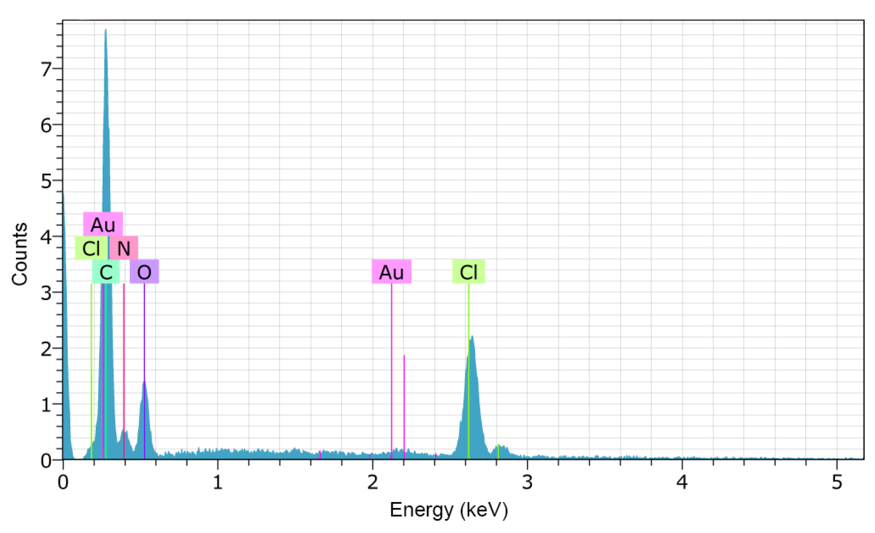 Membranes 09 00145 g005