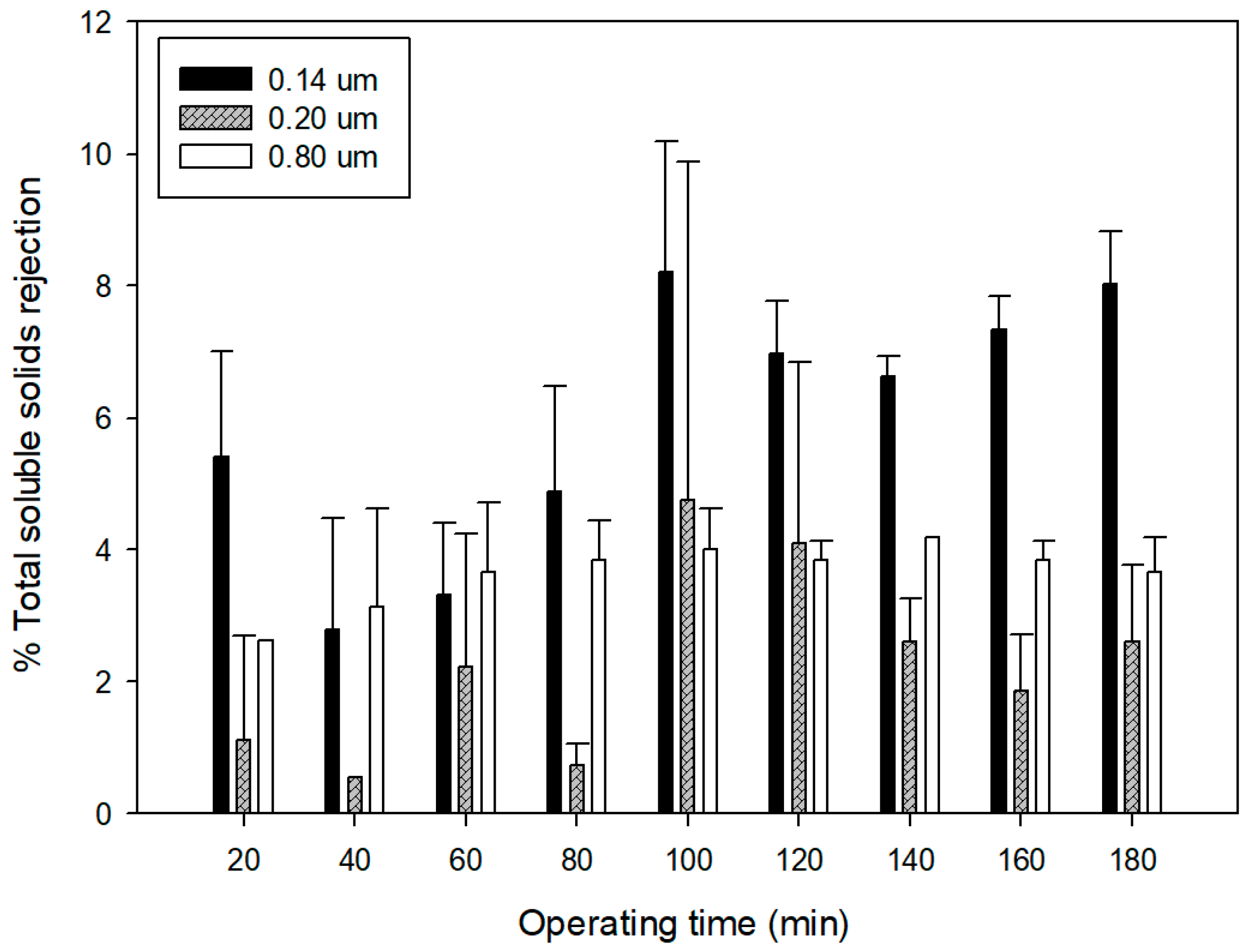 Membranes 09 00146 g008 Membranes 09 00146 g008