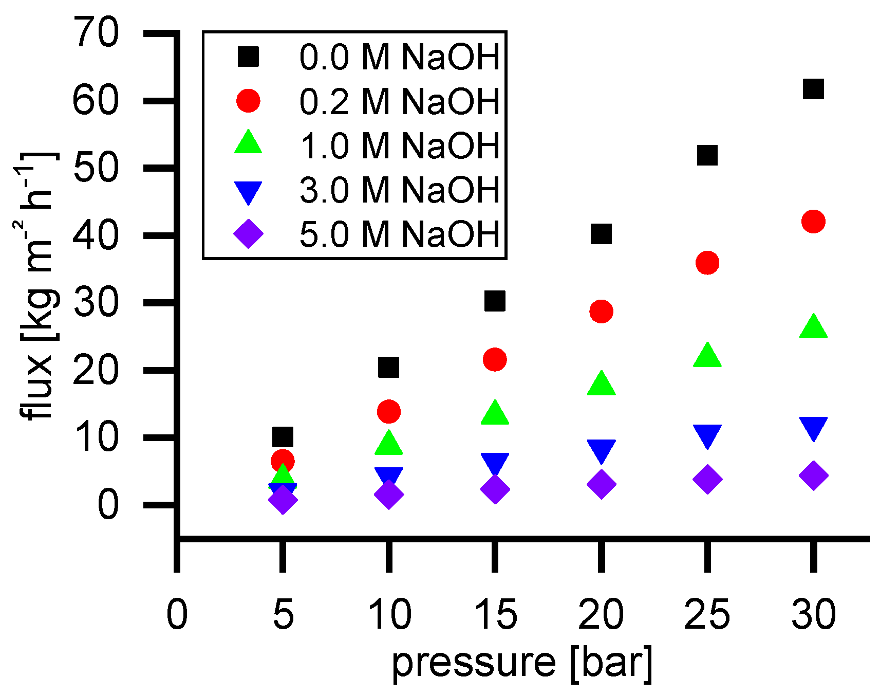 Membranes 09 00147 g002