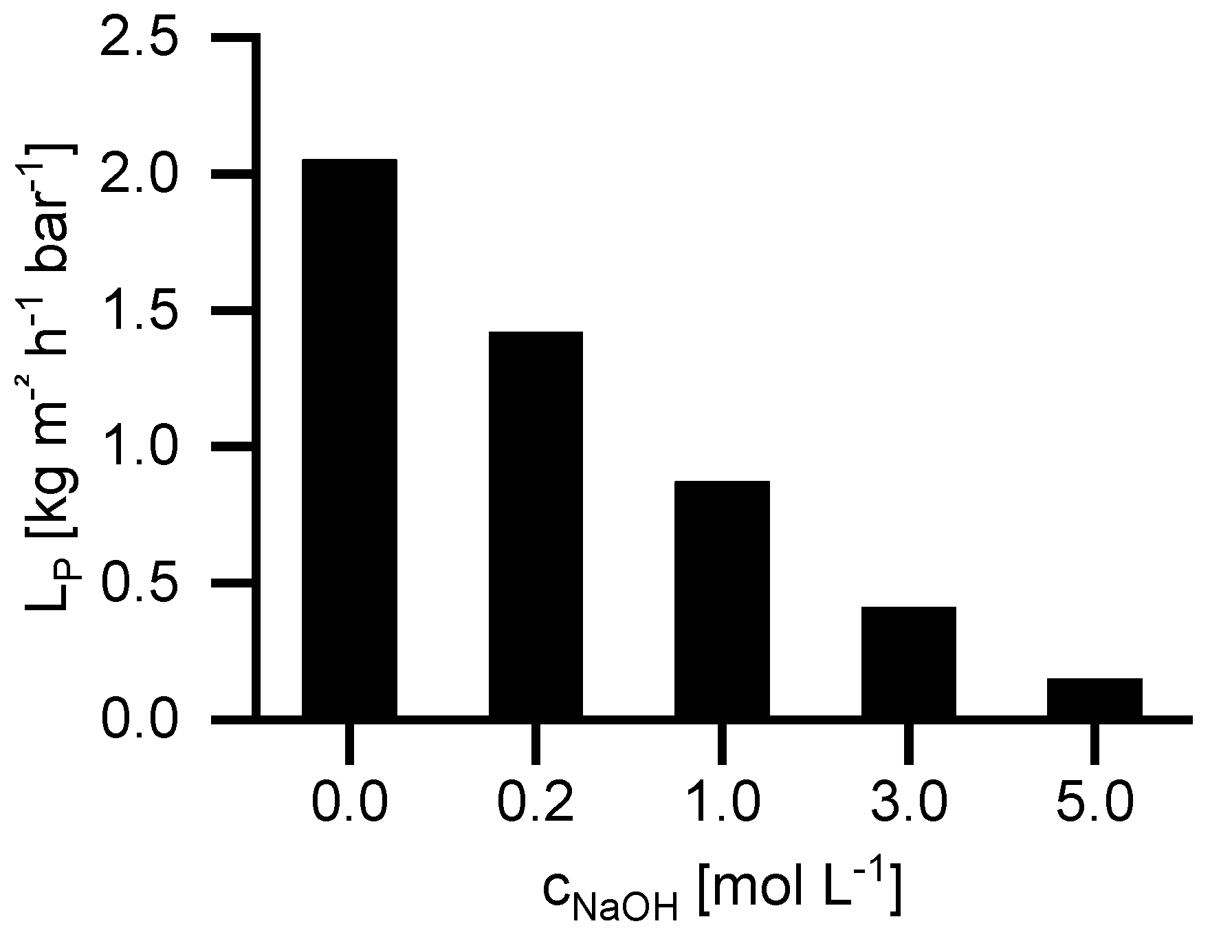 Membranes 09 00147 g003