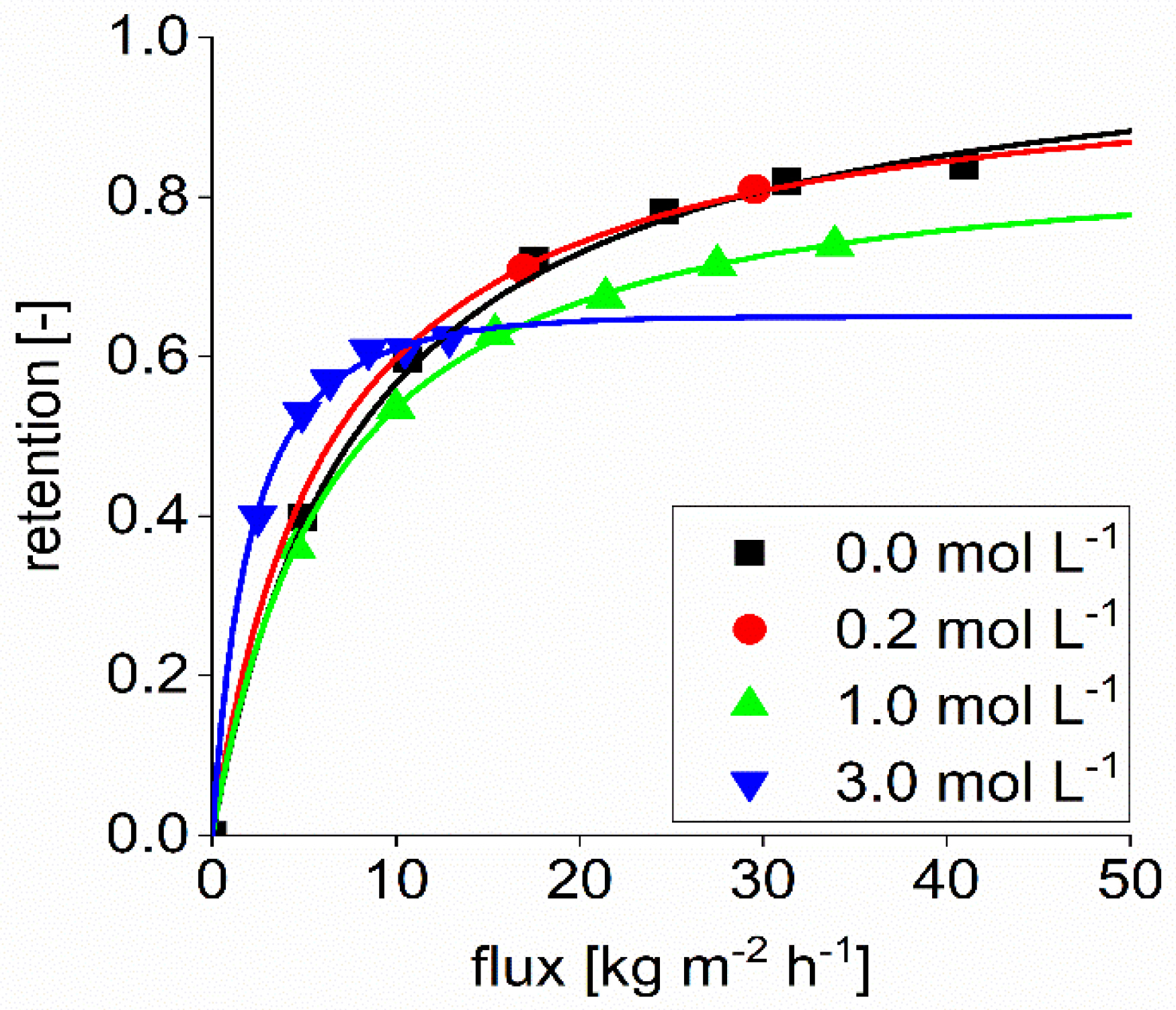 Membranes 09 00147 g004