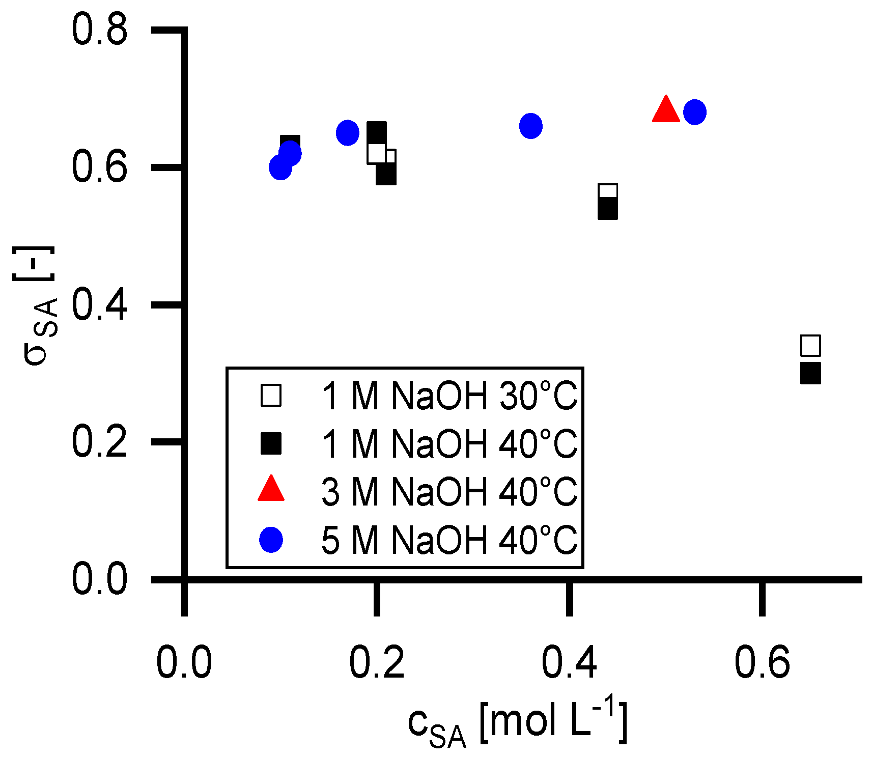 Membranes 09 00147 g006