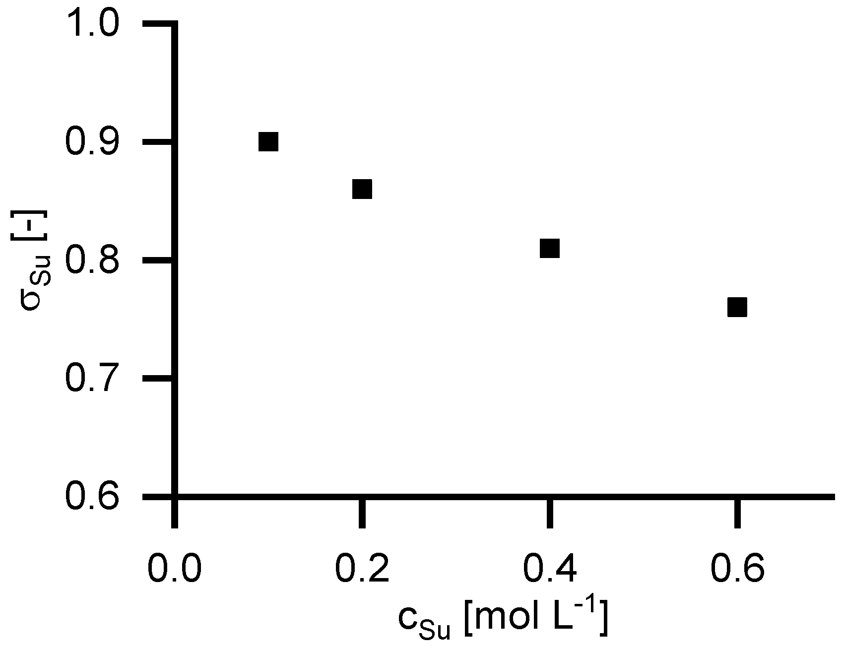 Membranes 09 00147 g008