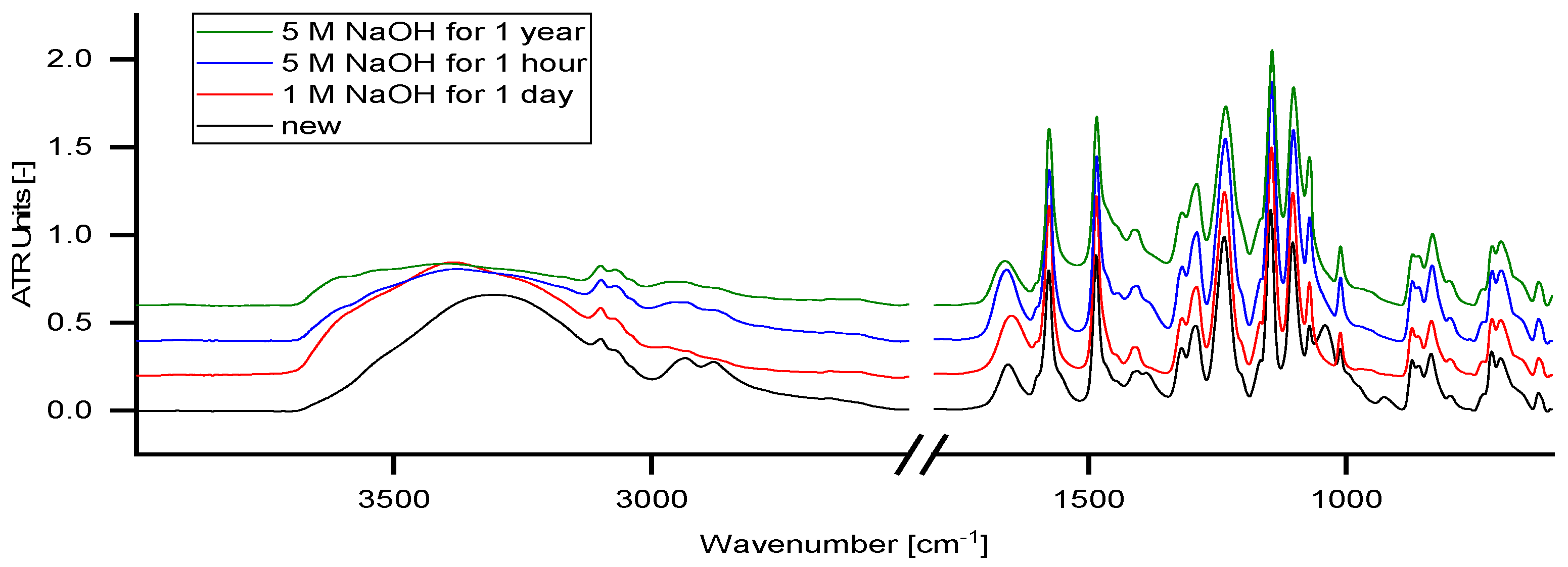 Membranes 09 00147 g011