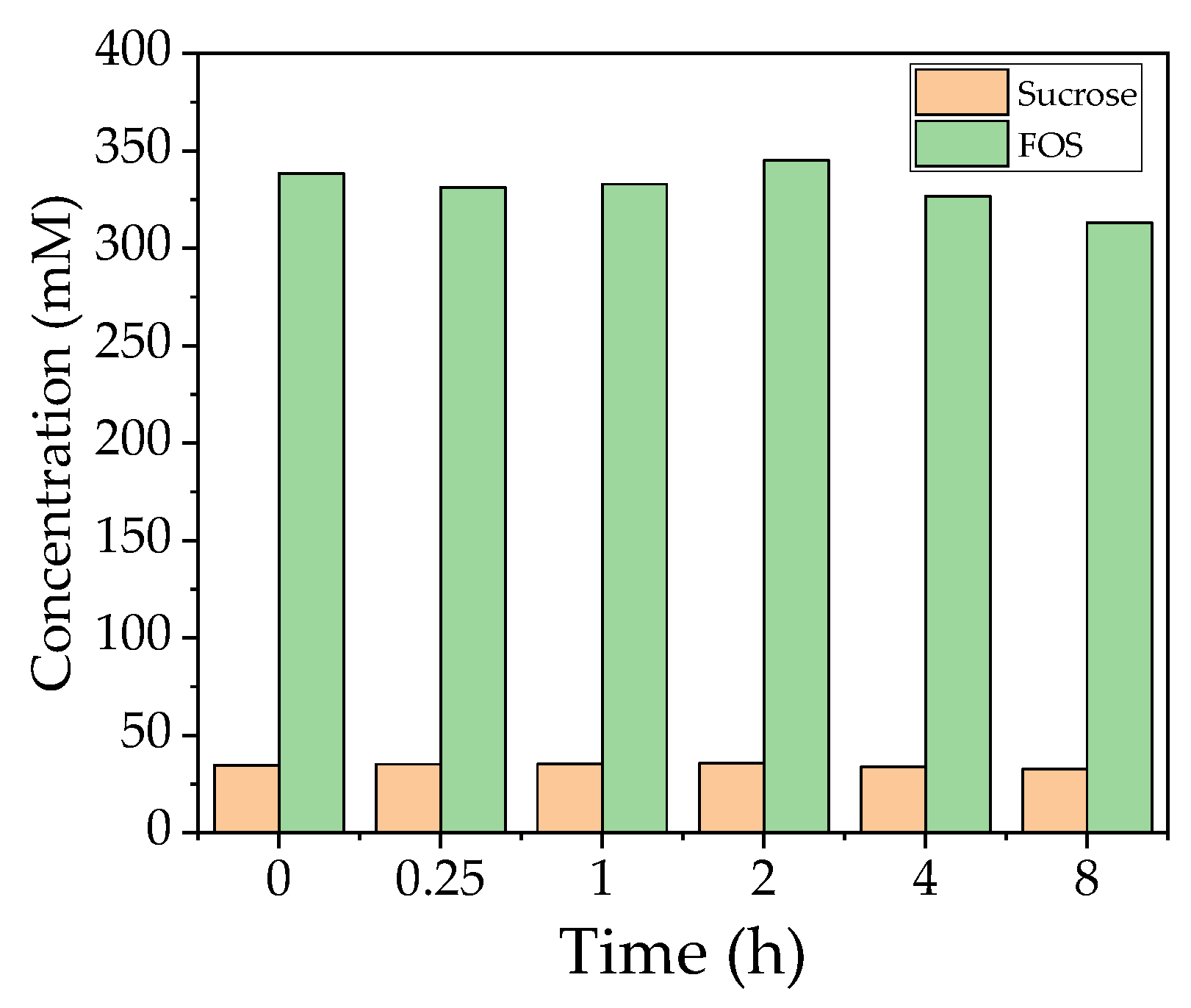 Membranes 09 00148 g007