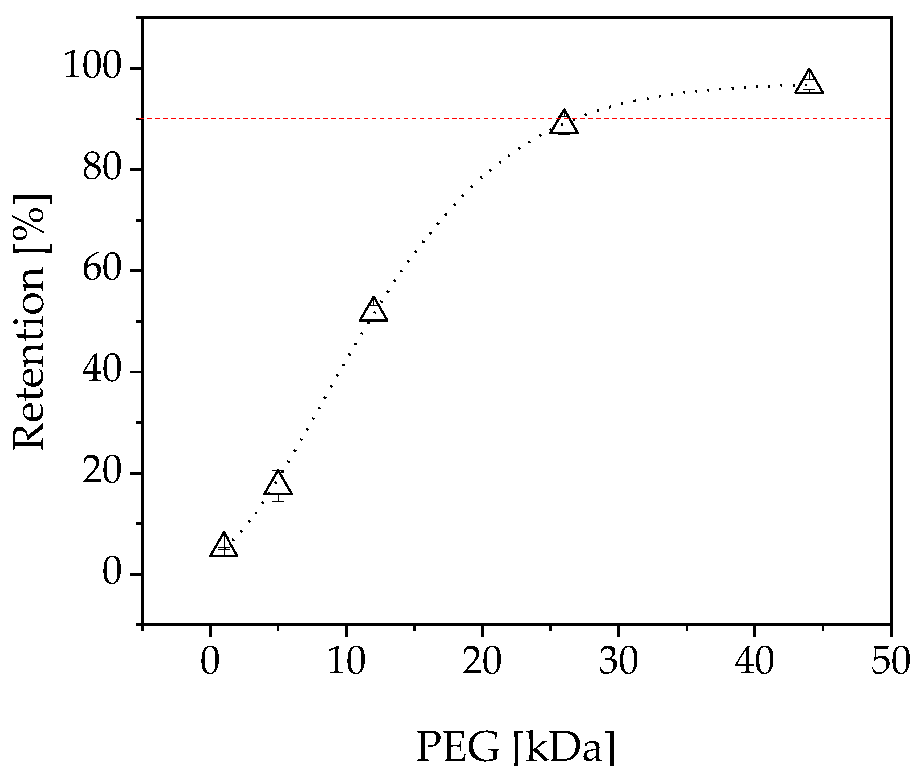 Membranes 09 00148 g011