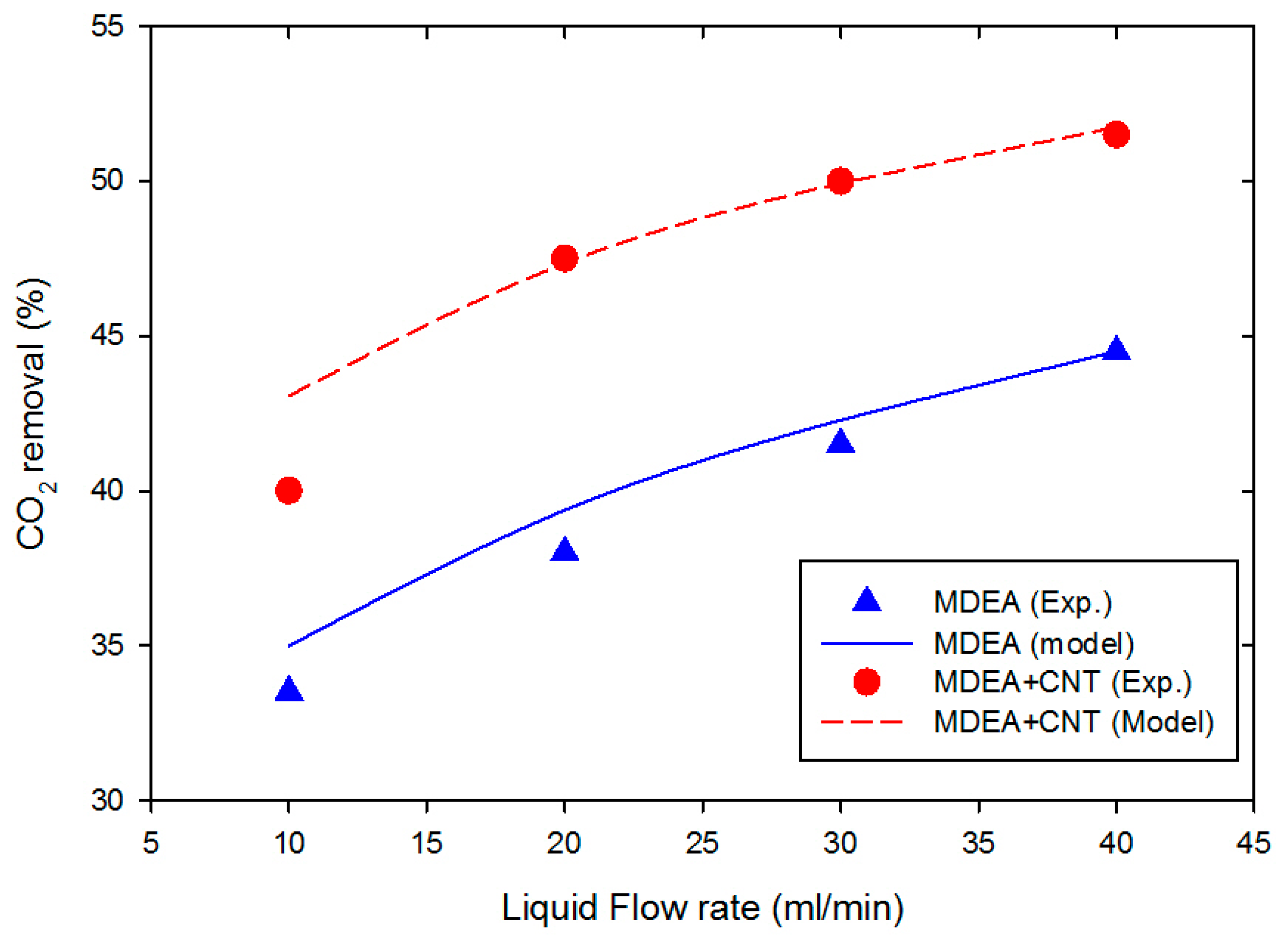 Membranes 09 00150 g002