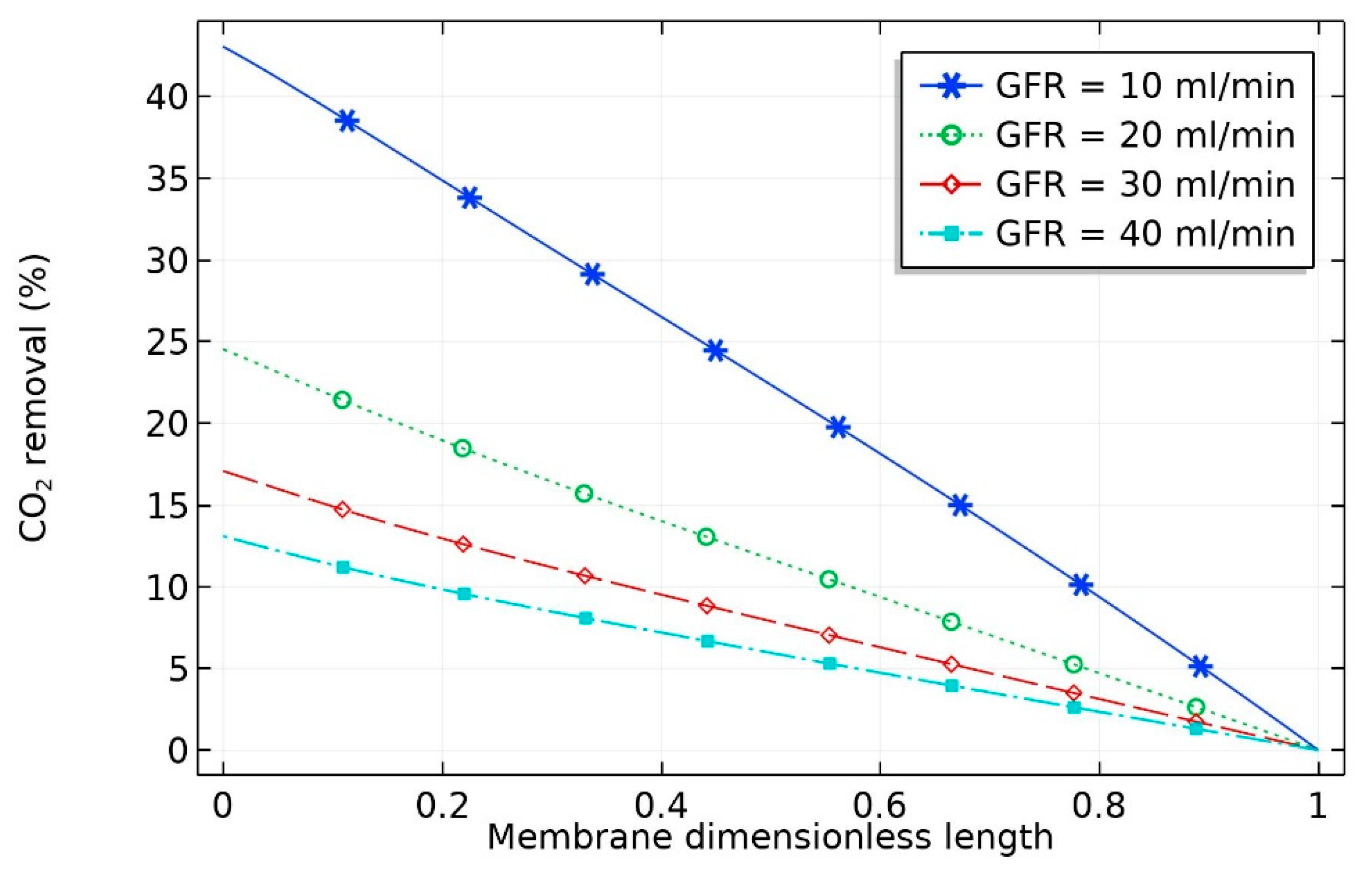 Membranes 09 00150 g003