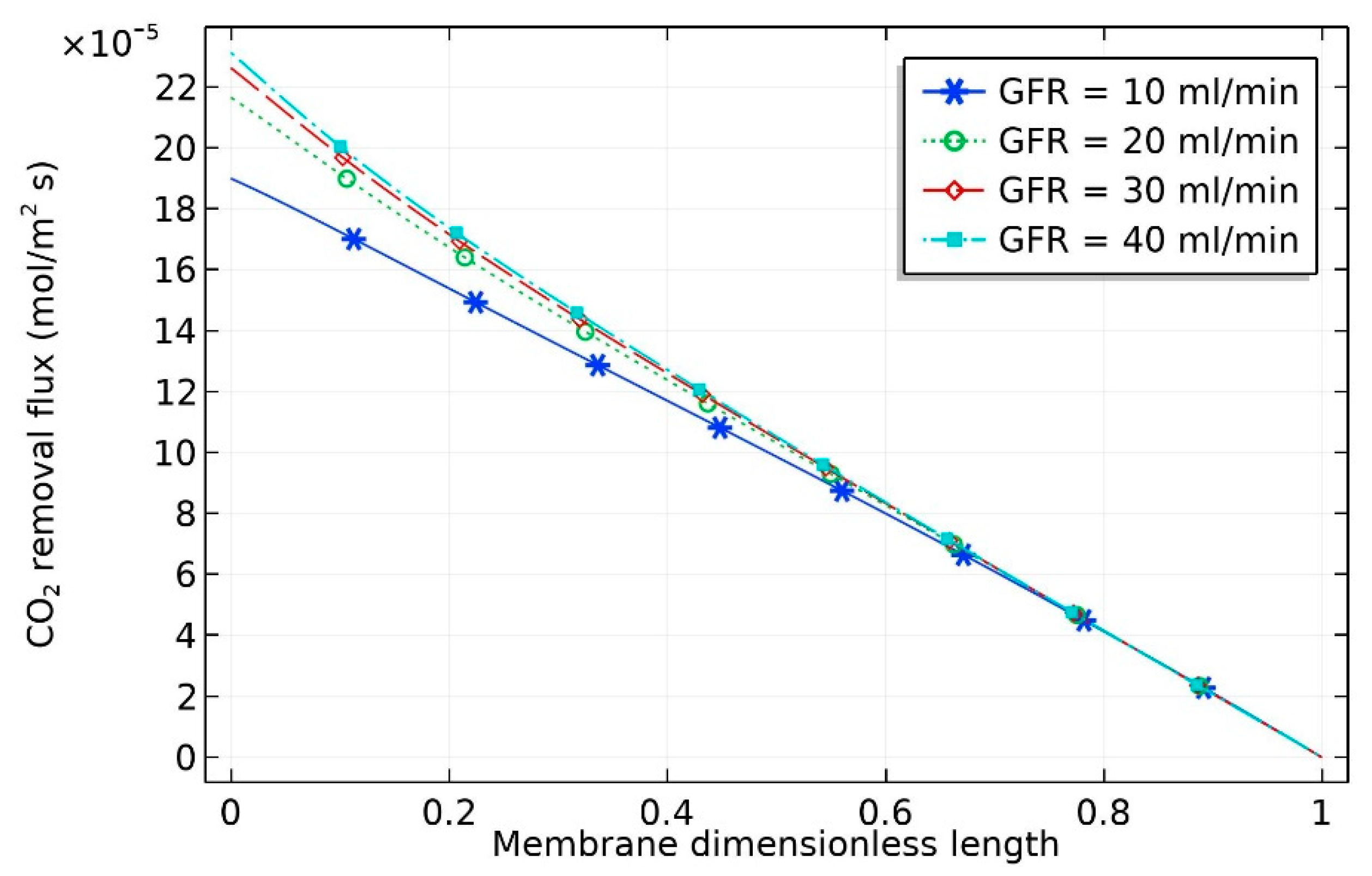 Membranes 09 00150 g004