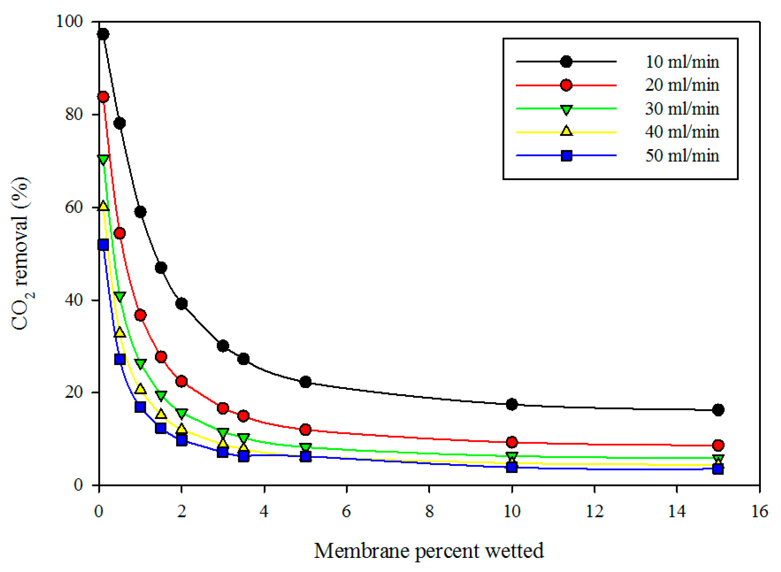 Membranes 09 00150 g007