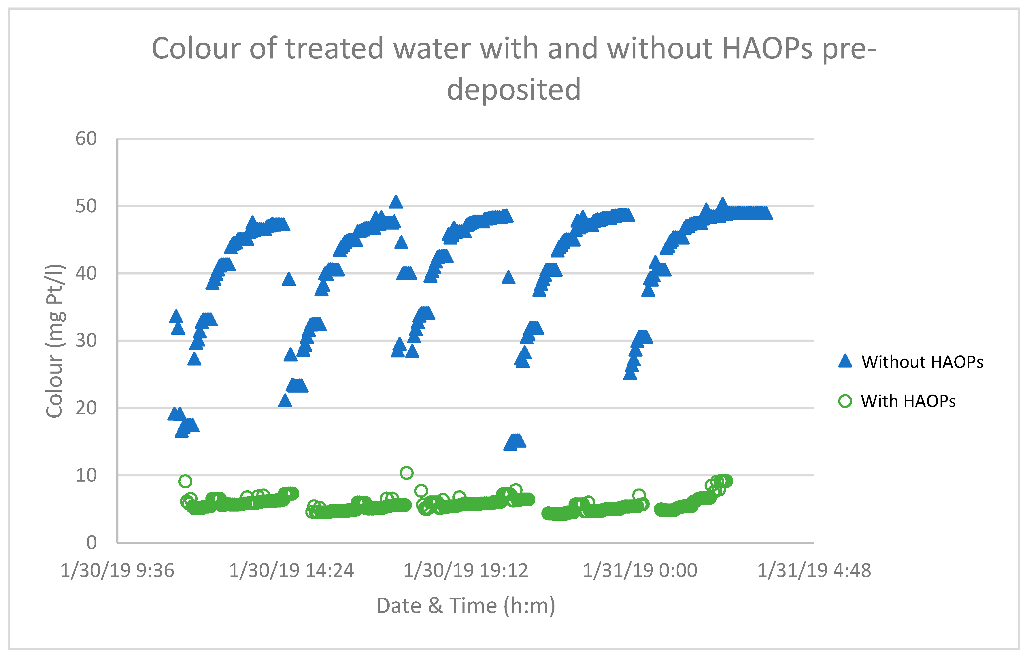 Membranes 09 00151 g005 550