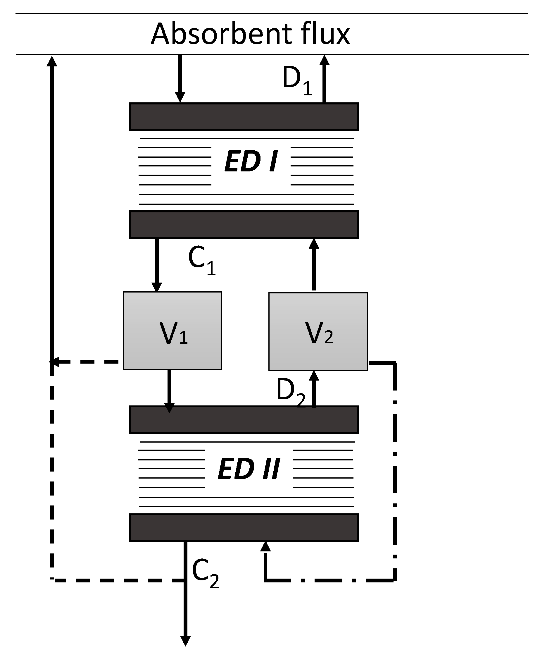 Membranes 09 00152 g002 Membranes 09 00152 g002