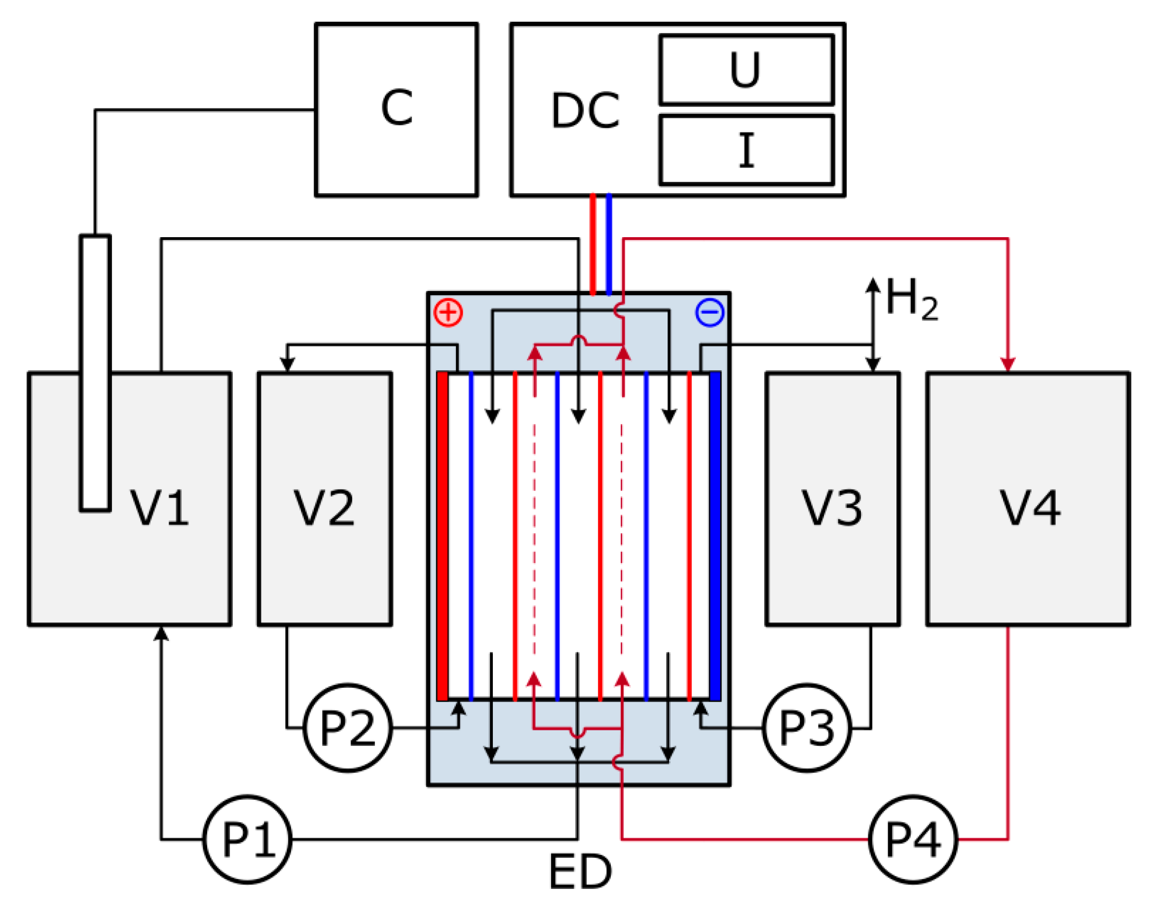 Membranes 09 00152 g003 Membranes 09 00152 g003