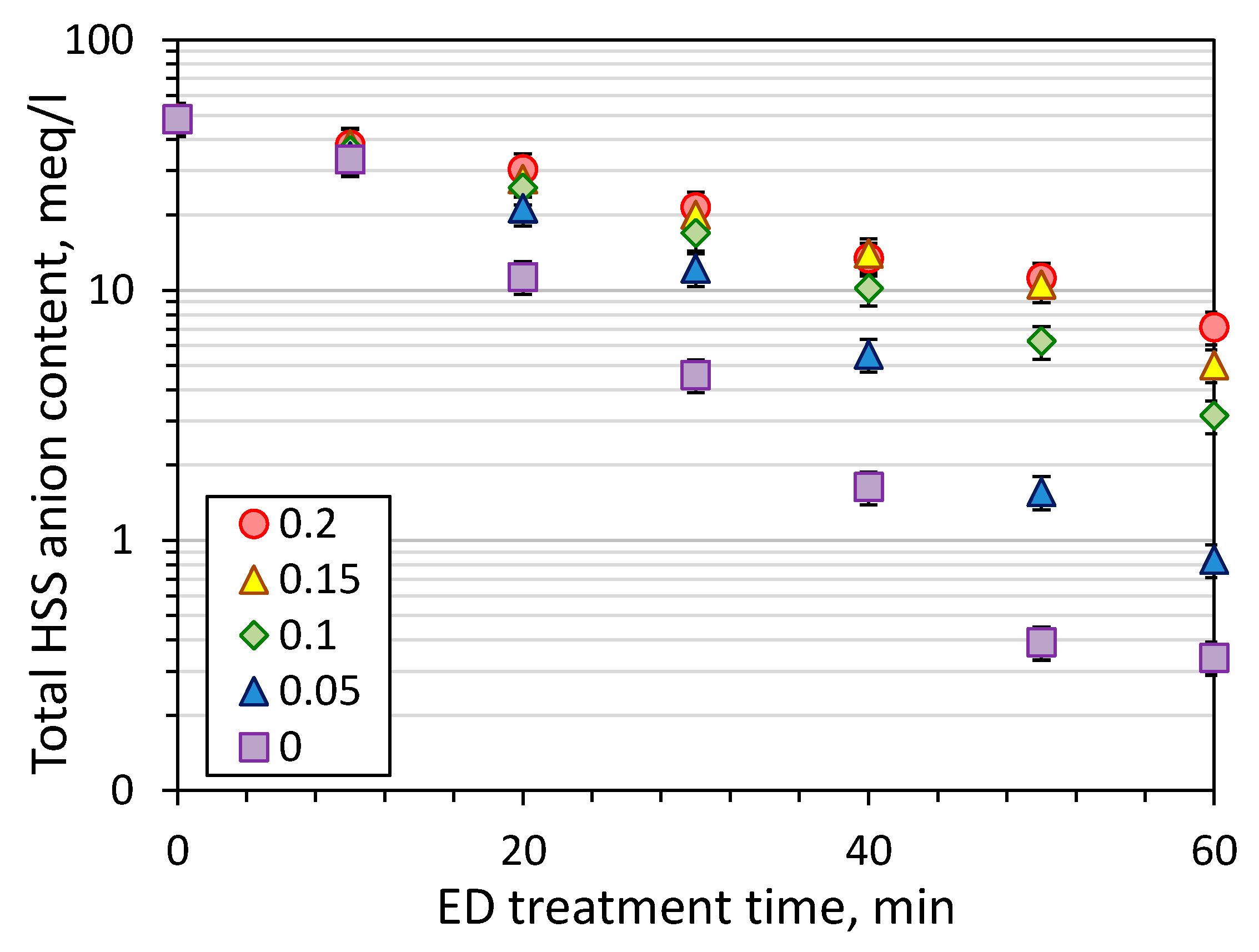 Membranes 09 00152 g004 Membranes 09 00152 g004