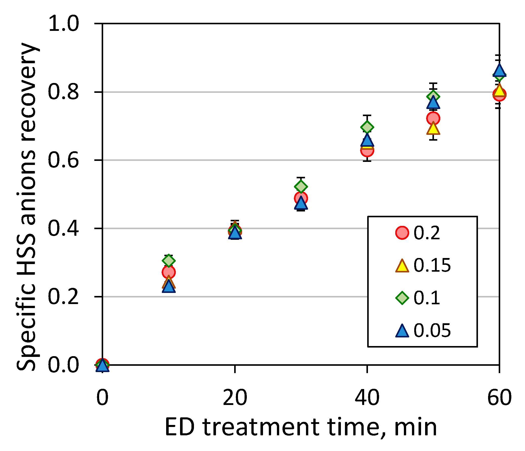 Membranes 09 00152 g006 Membranes 09 00152 g006
