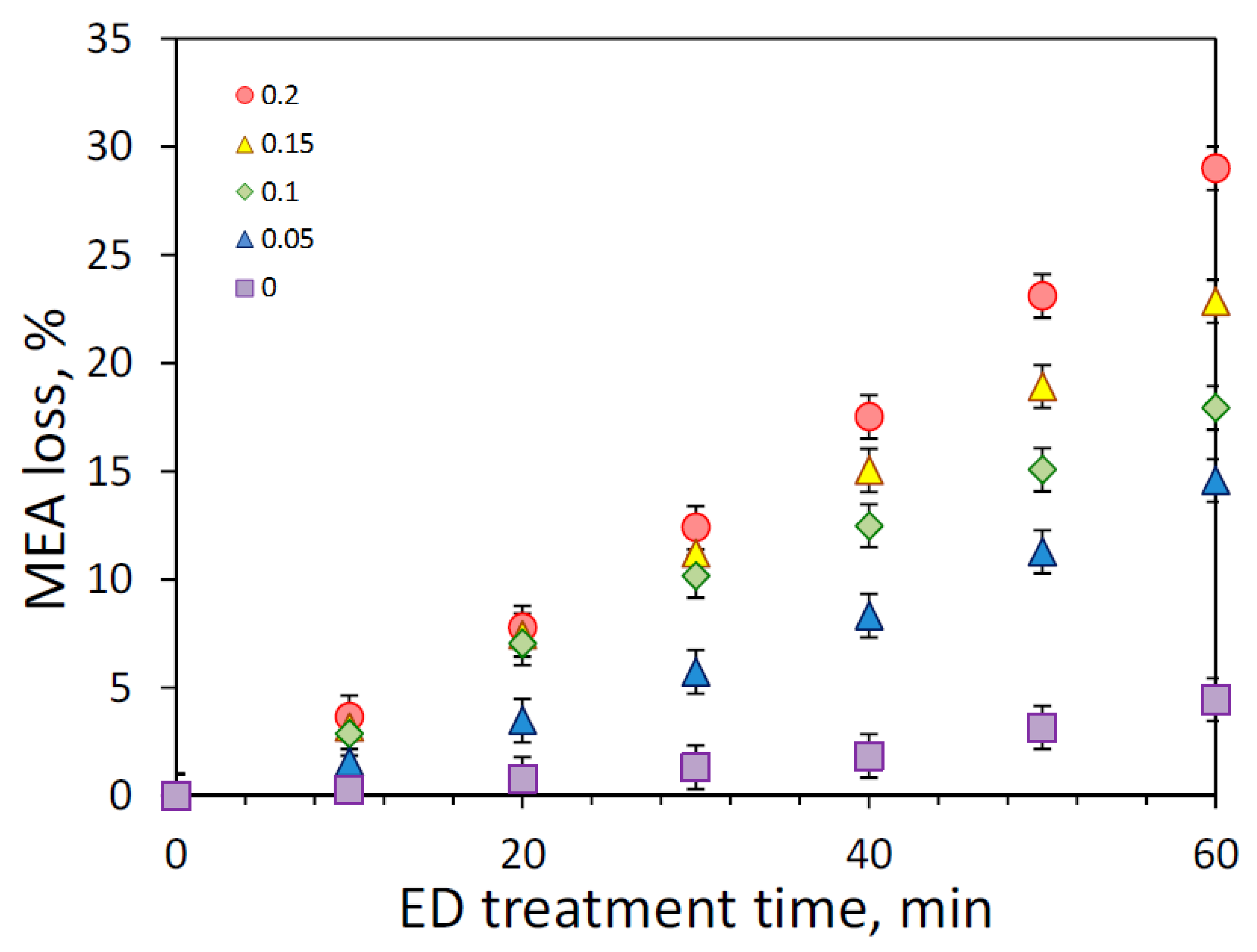 Membranes 09 00152 g007 Membranes 09 00152 g007