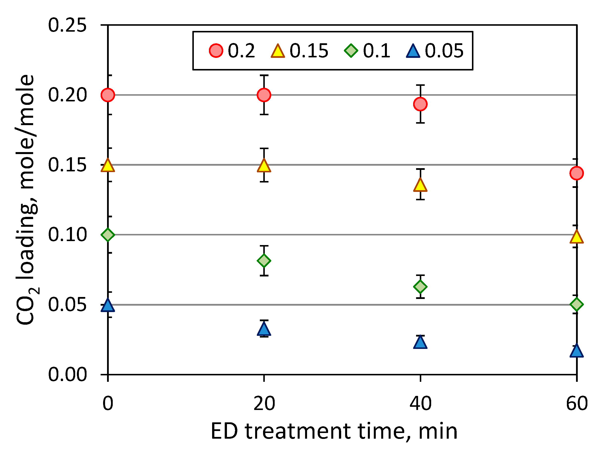 Membranes 09 00152 g008 Membranes 09 00152 g008