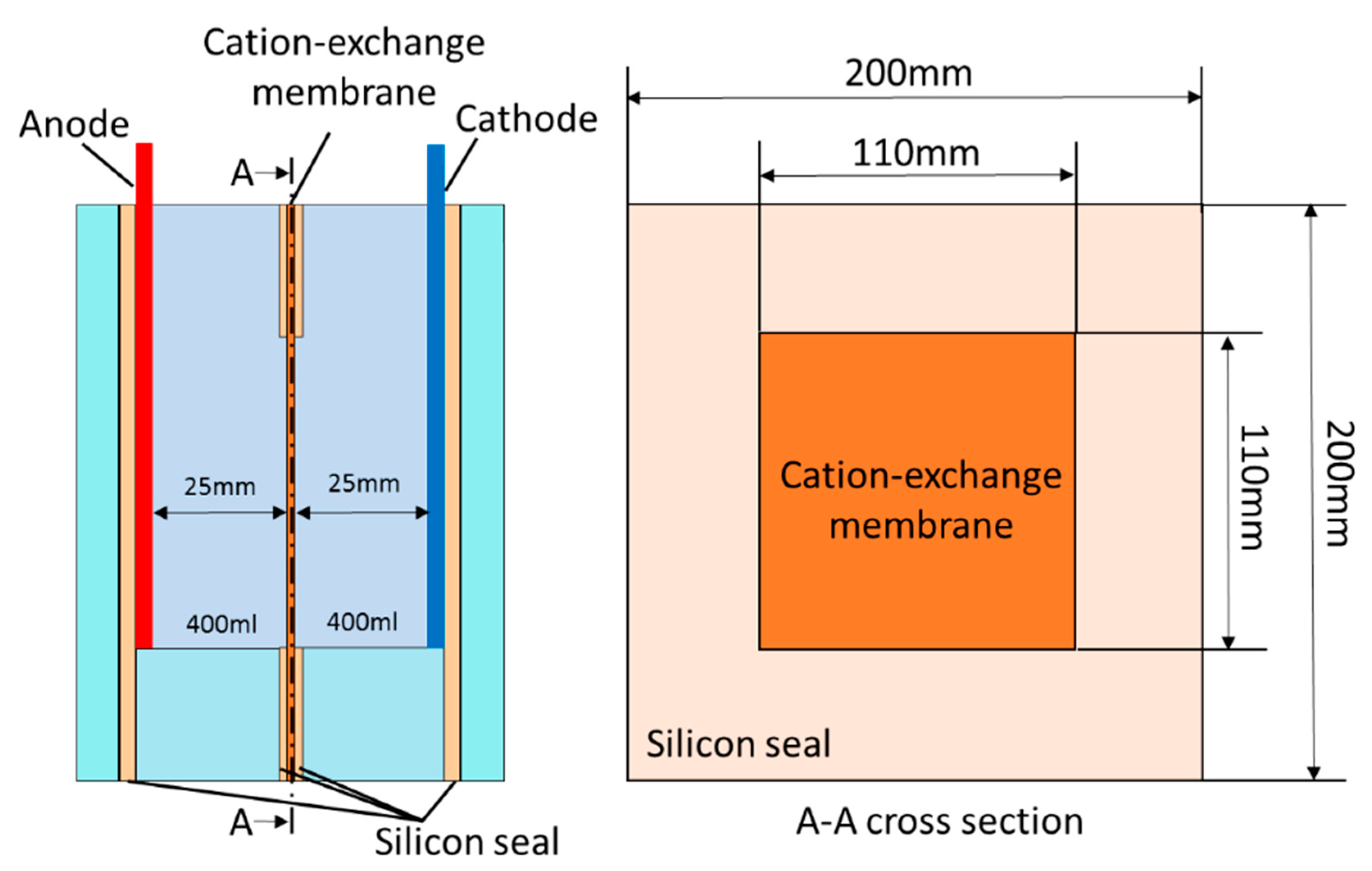 Membranes 09 00154 g002