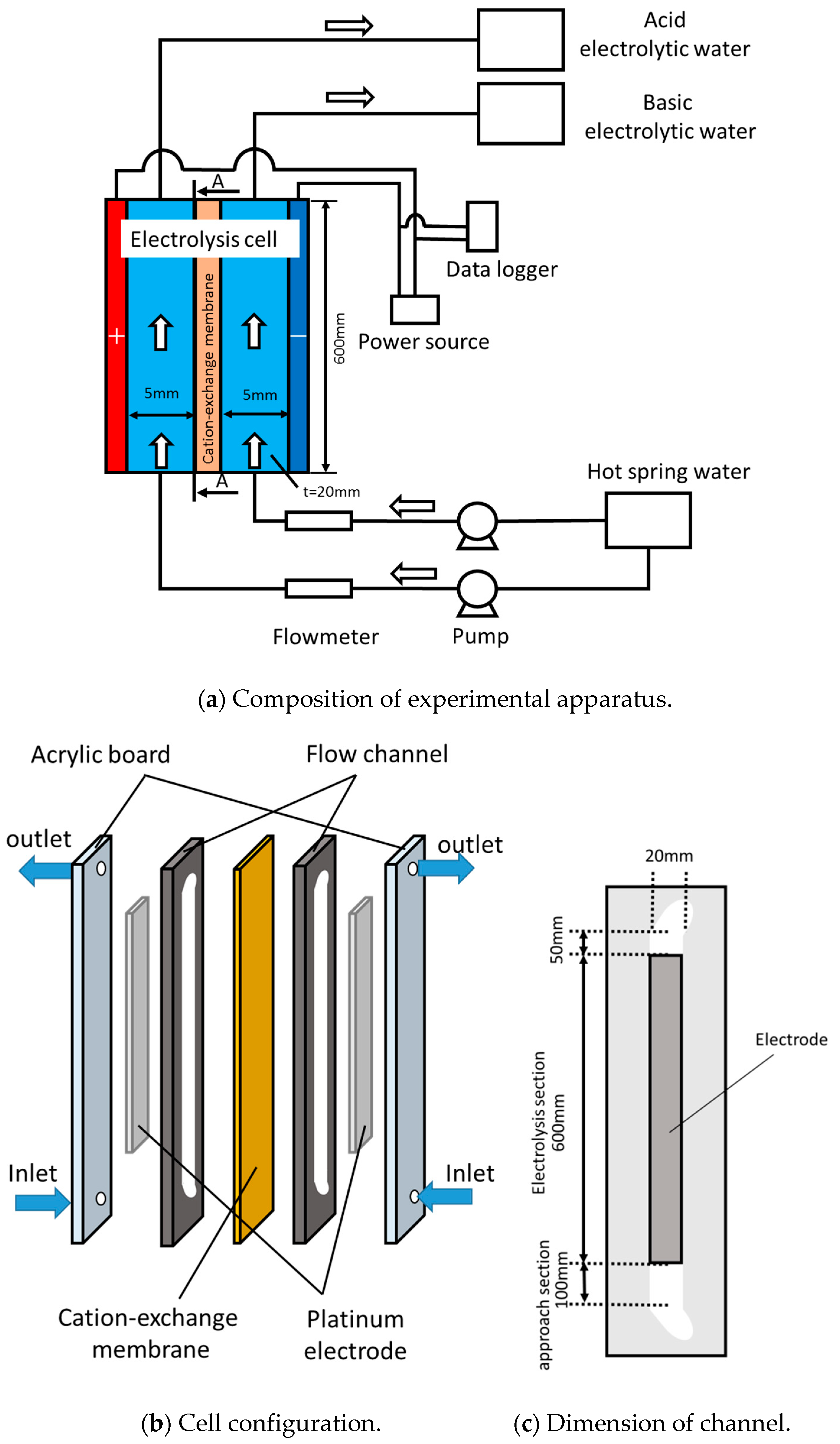 Membranes 09 00154 g003