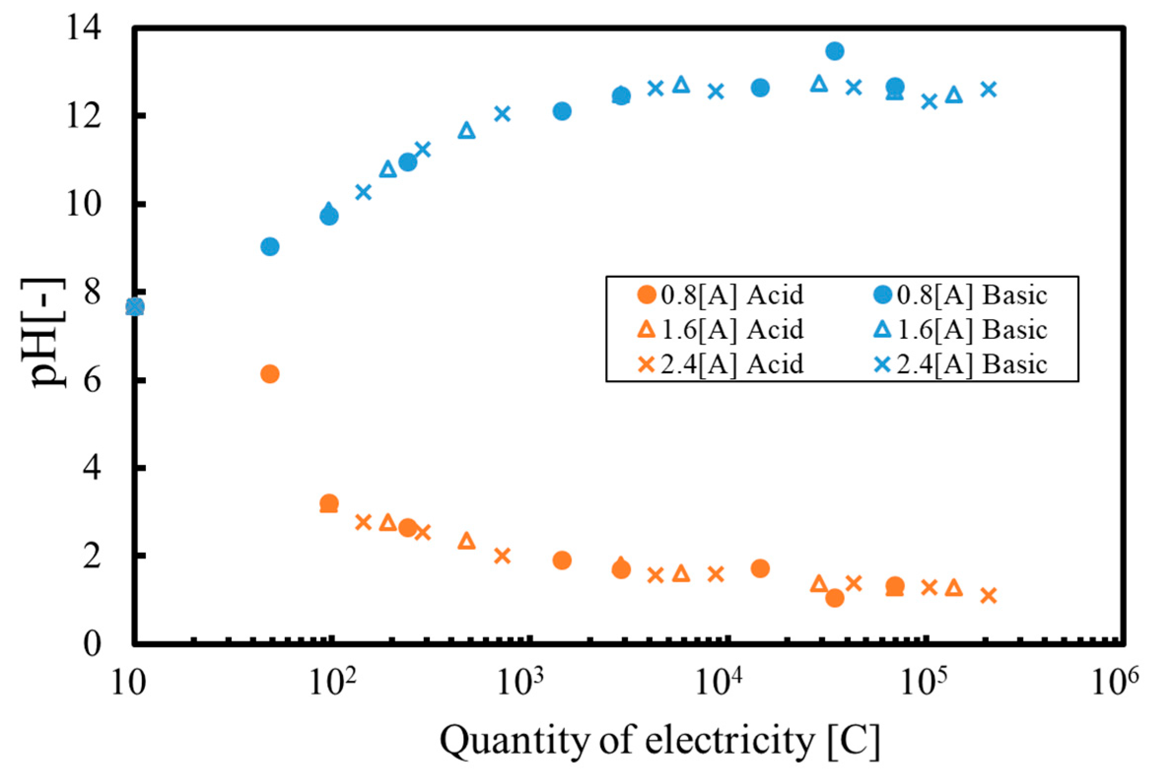 Membranes 09 00154 g005